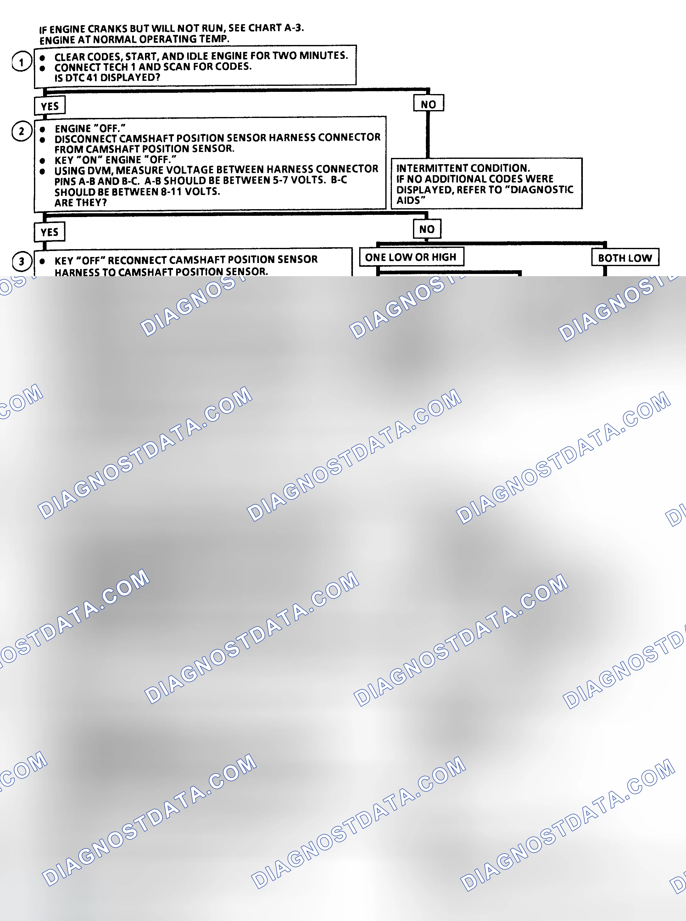 Scheme 229: Code 41 Flow Chart (Type II Coil) Cam Sensor Circuit