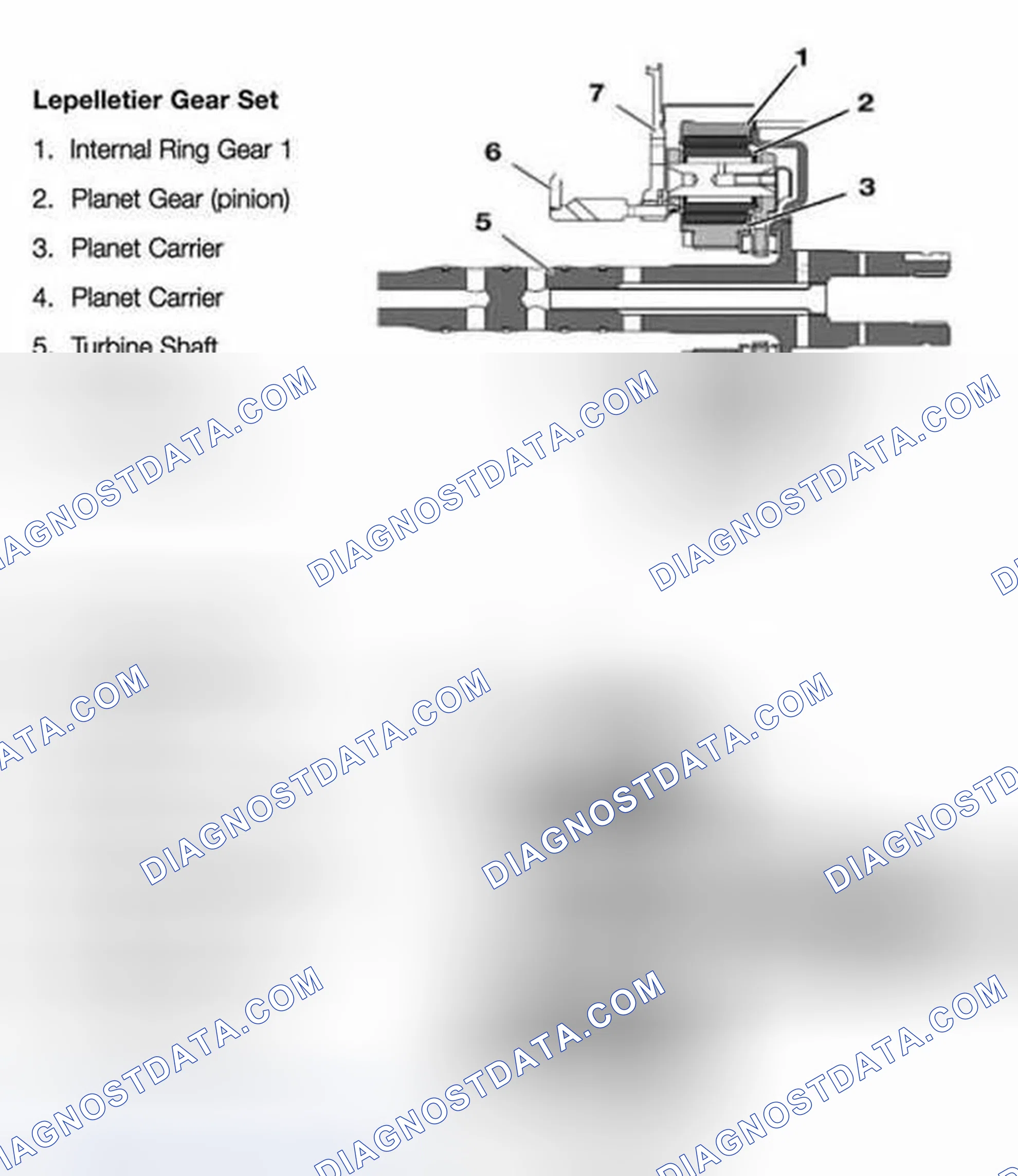 Scheme 33: Lepelletier Gear Set