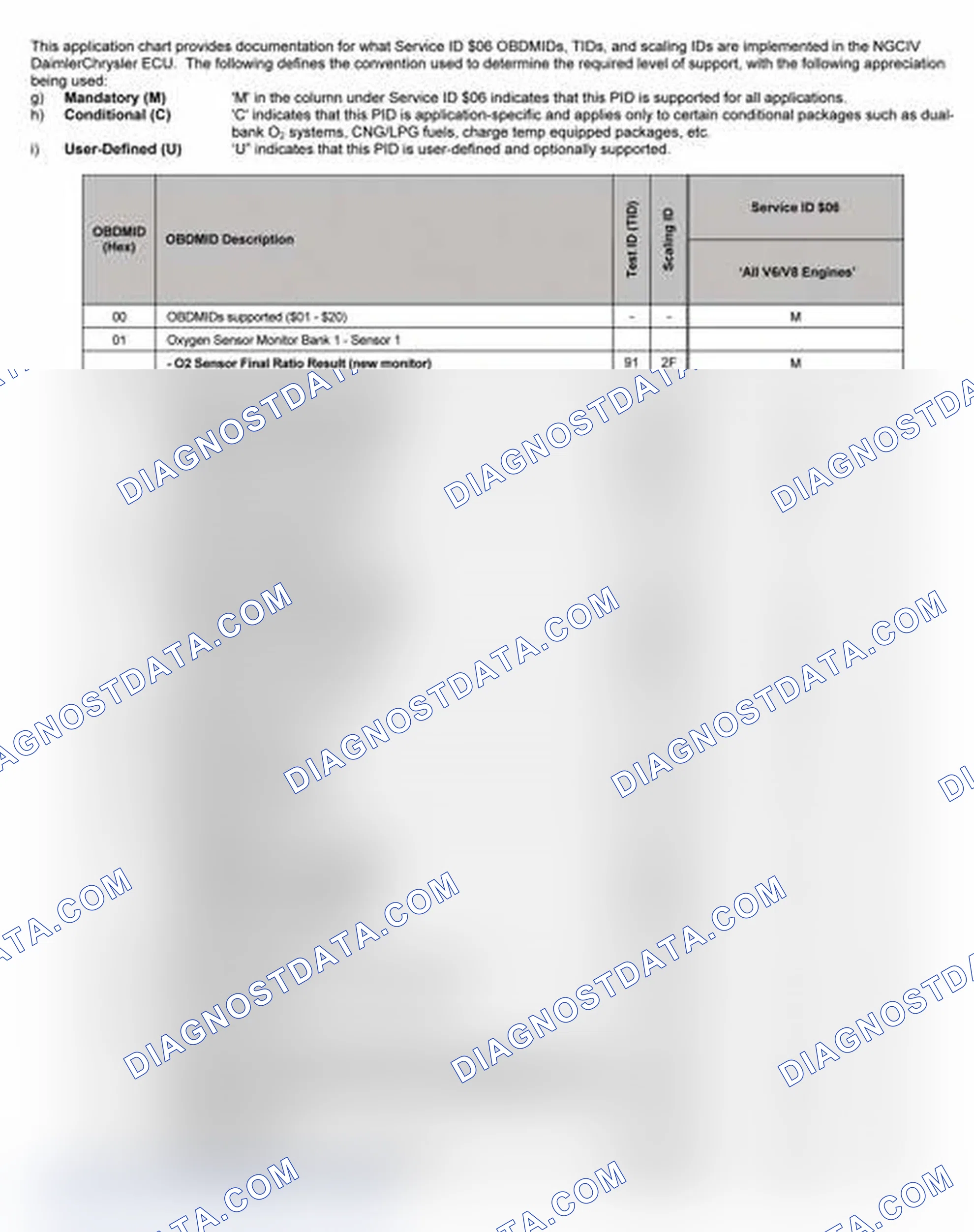 Scheme 27