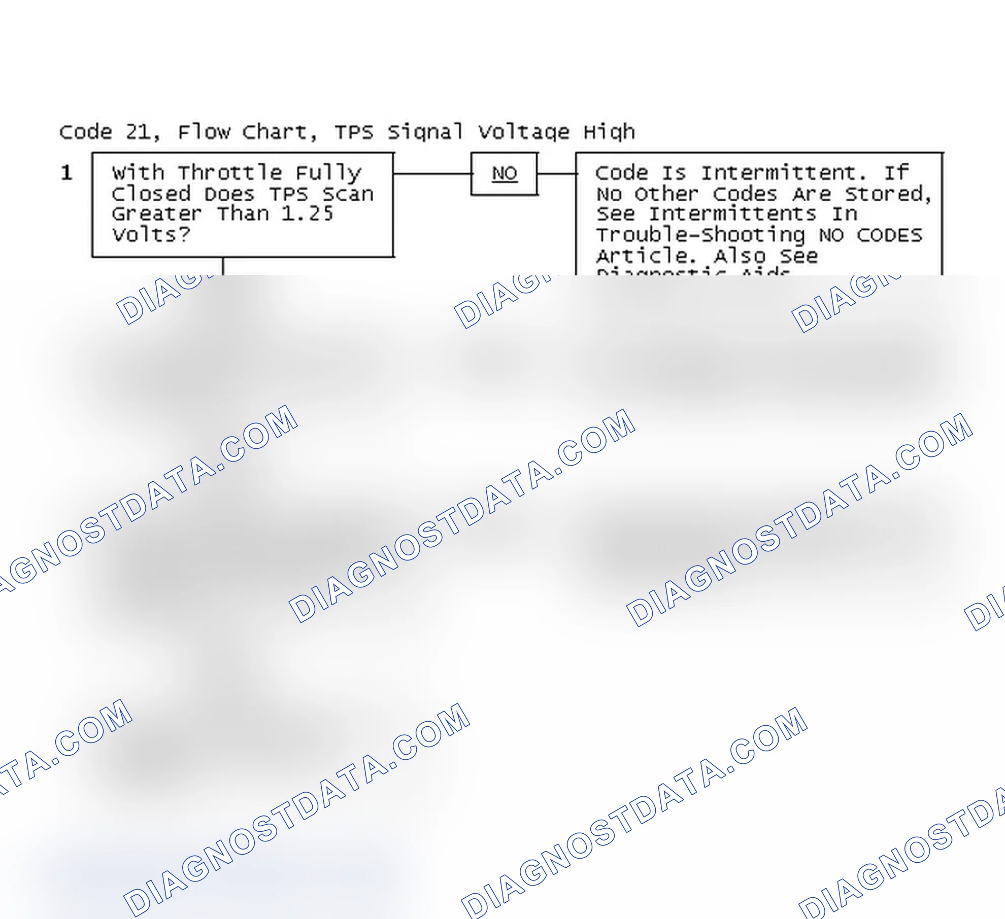 Scheme 243: Code 21, Flow Chart, TPS Signal Voltage High