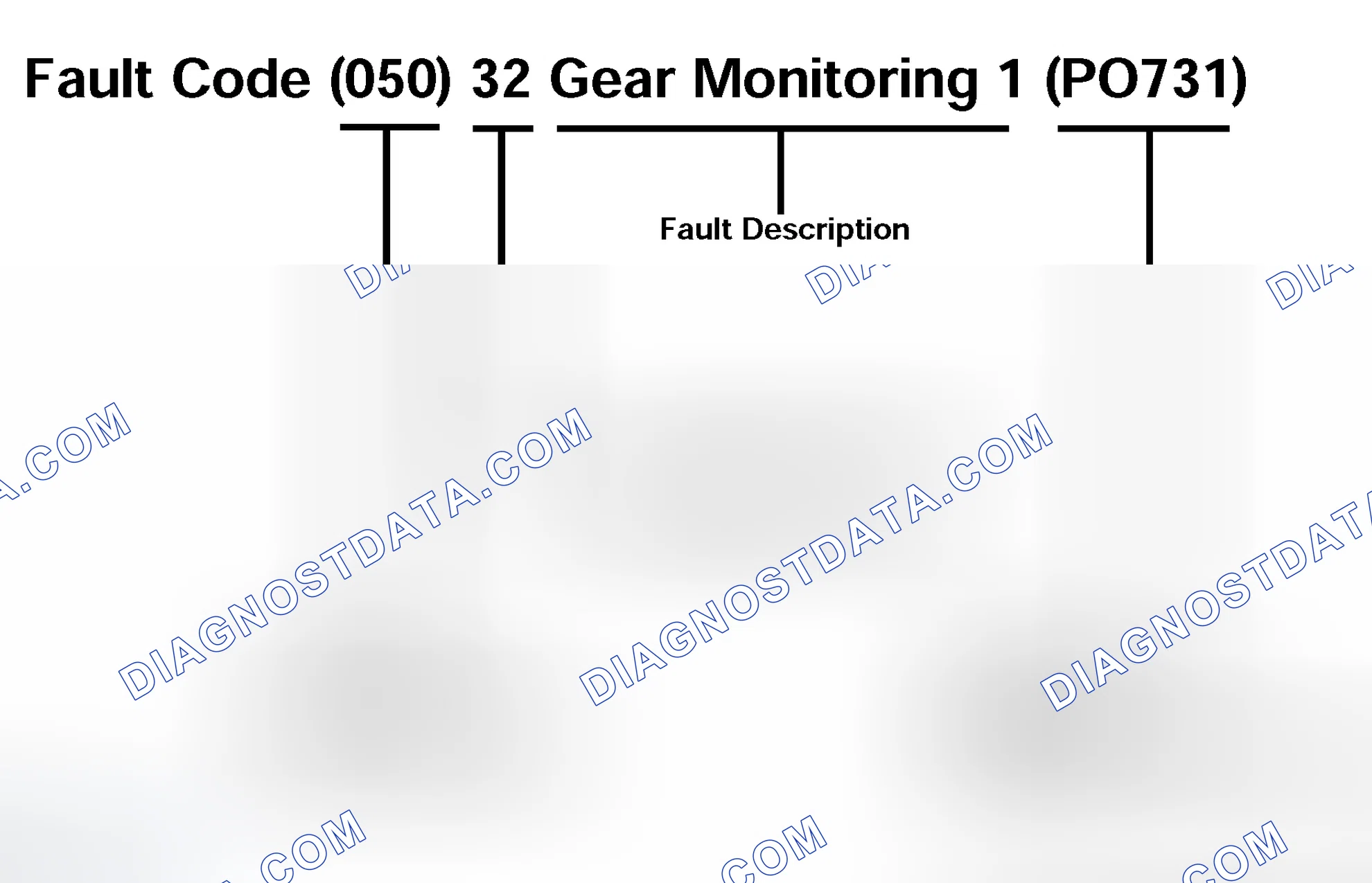 Scheme 160: Fault Codes