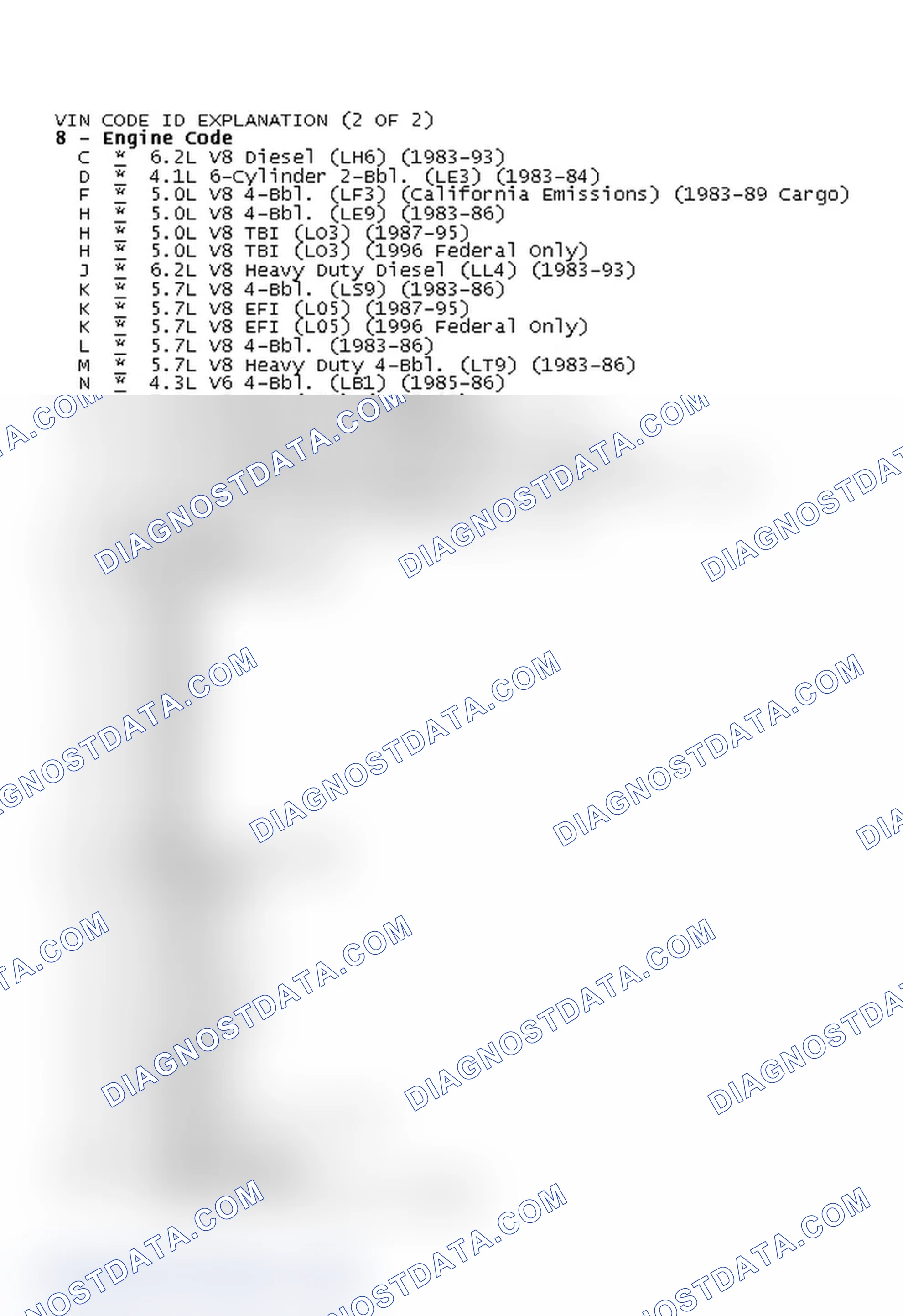 Scheme 2: VIN CODE ID EXPLANATION (2 OF 2)