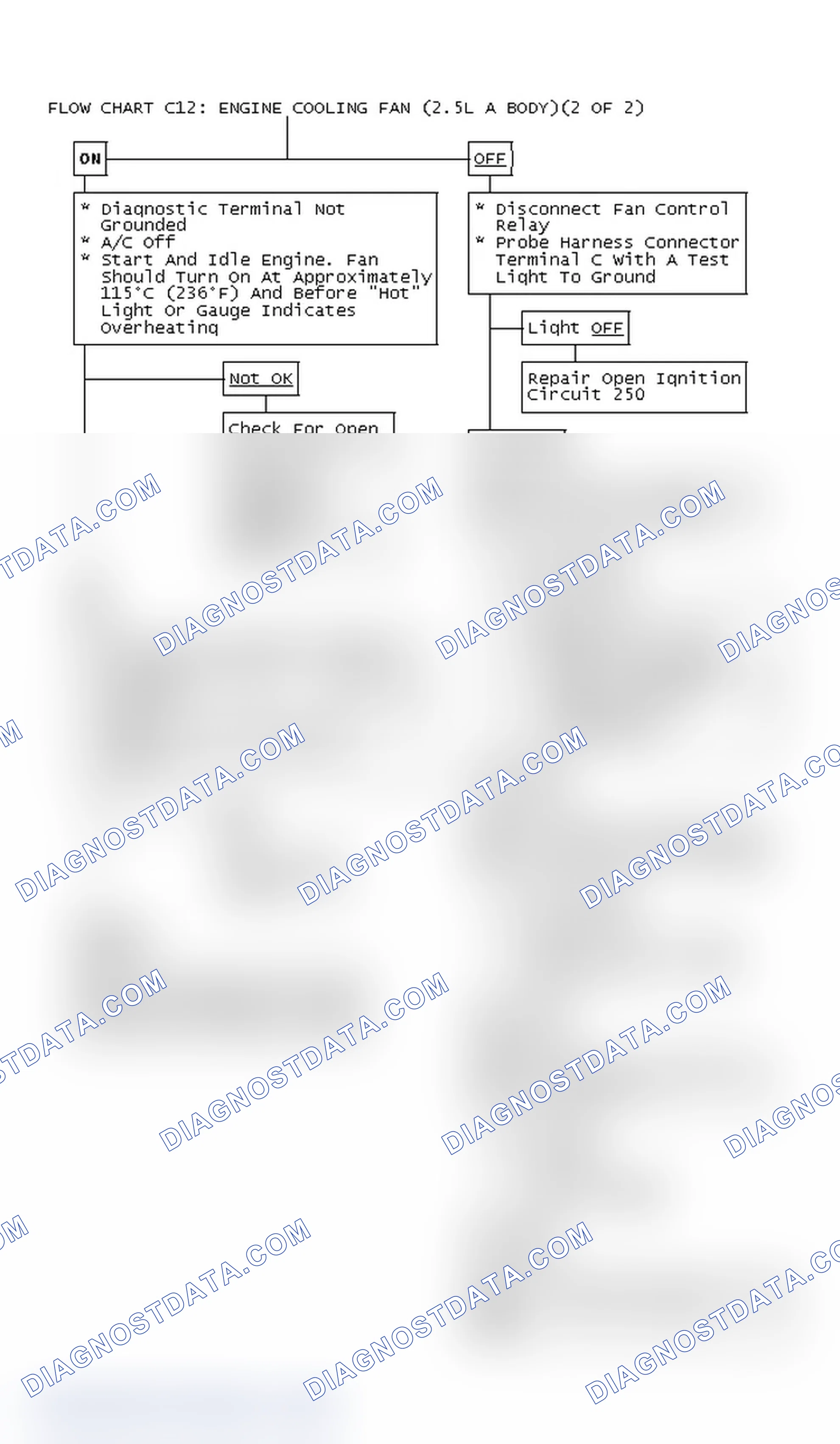 Scheme 298: Flow Chart C12: Engine Cooling Fan (2.5L A Body)(2 Of 2)