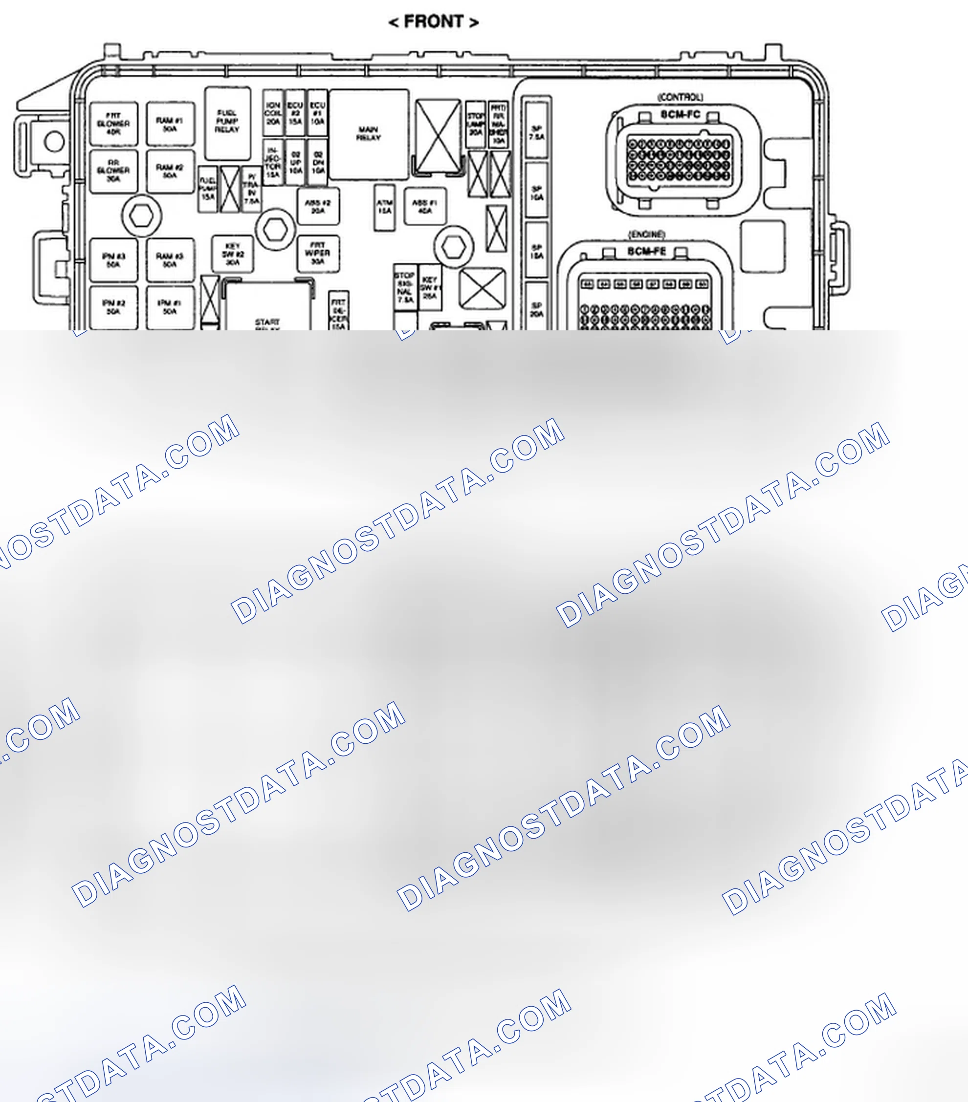 Scheme 2: FAM (FRONT AREA MODULE)