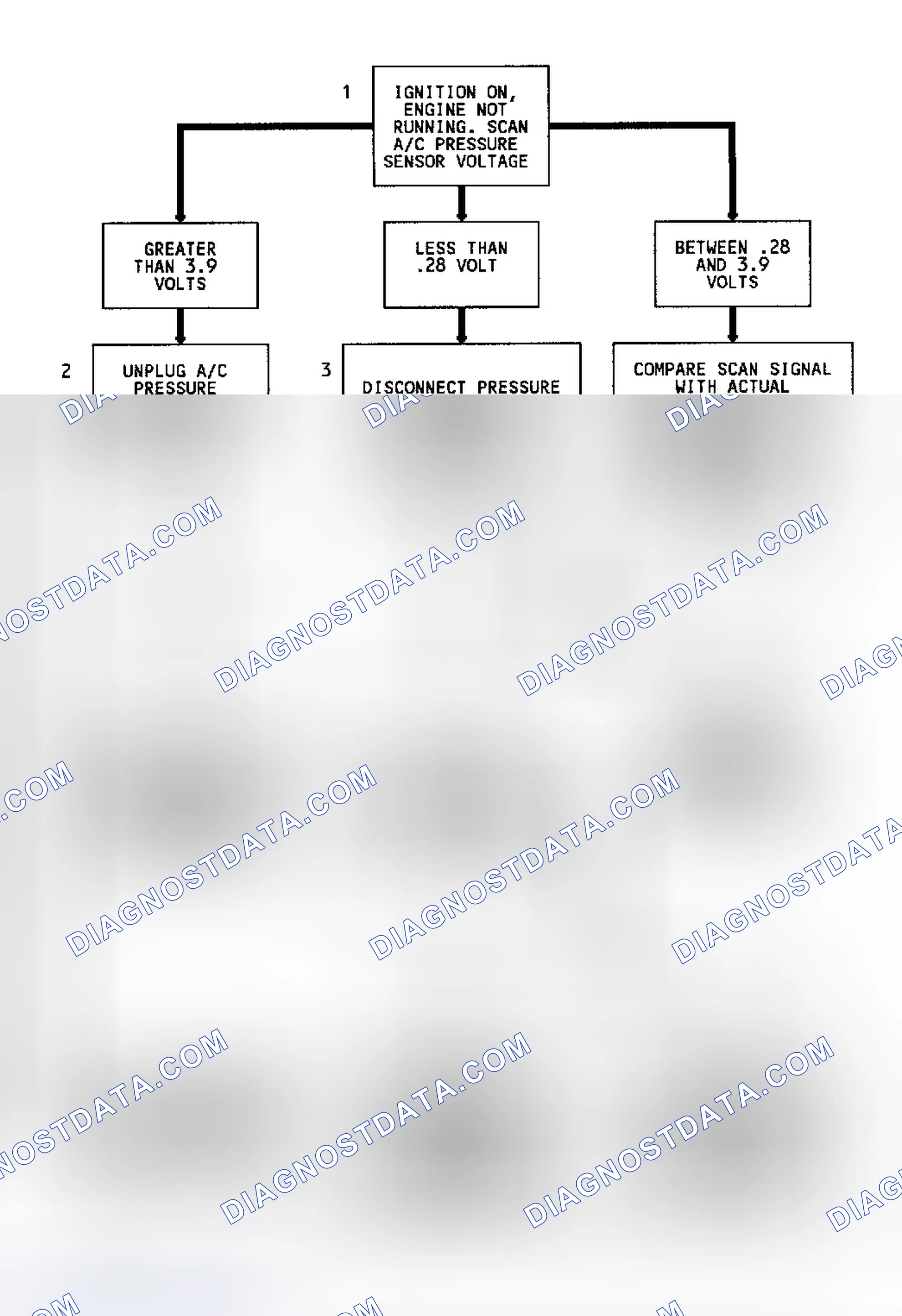 Scheme 89: Code 66 Flow Chart (2.3L) A/C Pressure Sensor