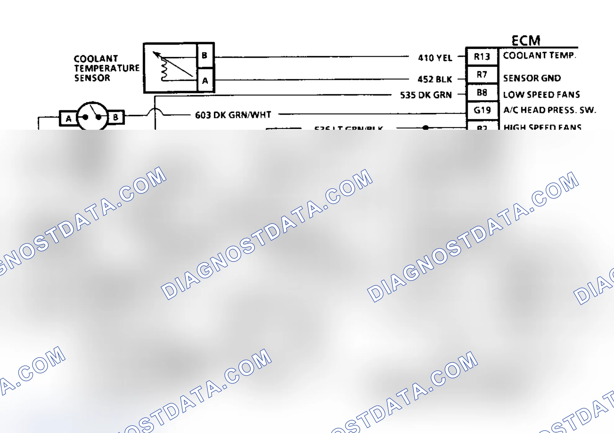 Scheme 72: Diagnostic Aids