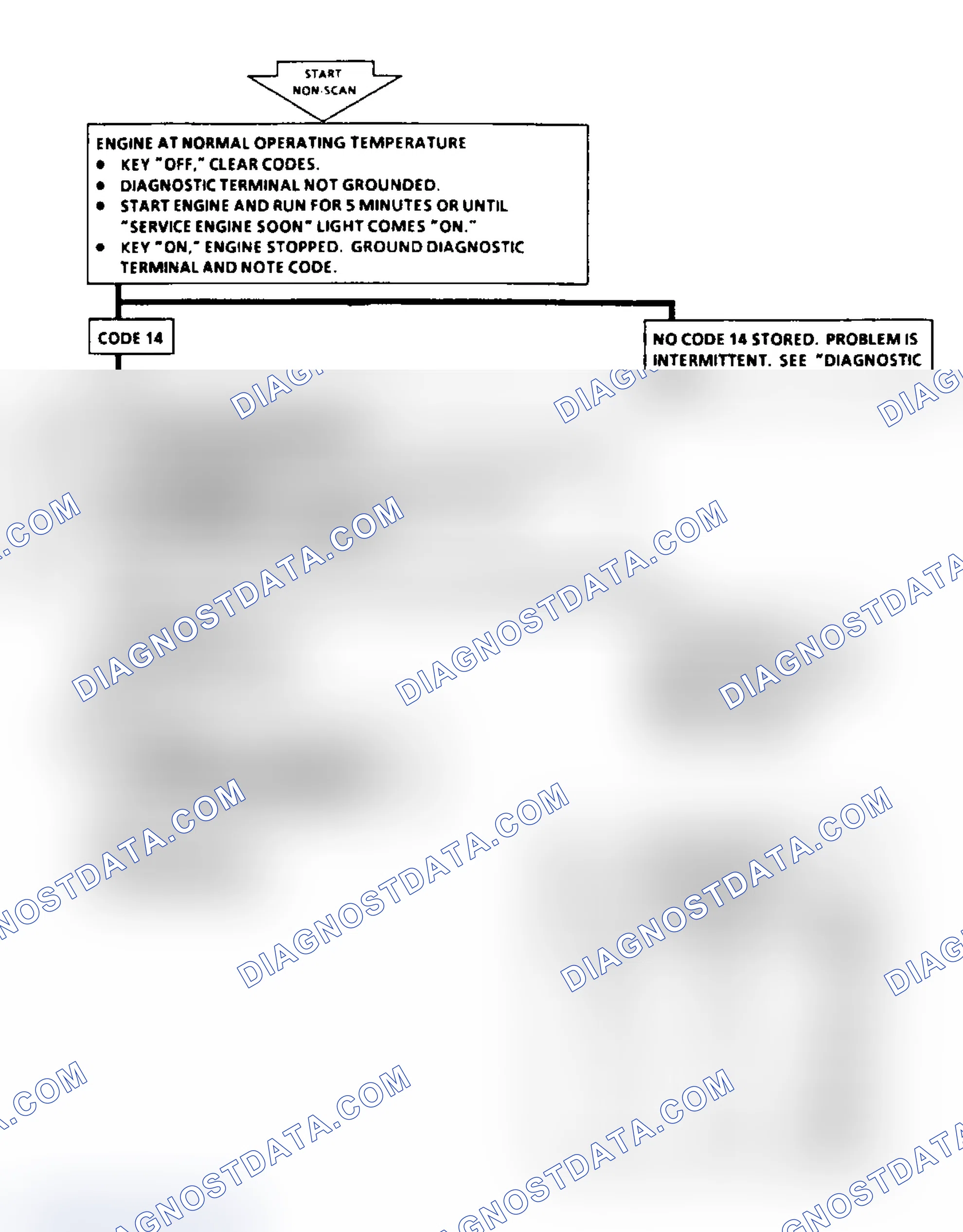 Scheme 37: Code 14: Flow Chart CTS Sensor Signal Voltage Low