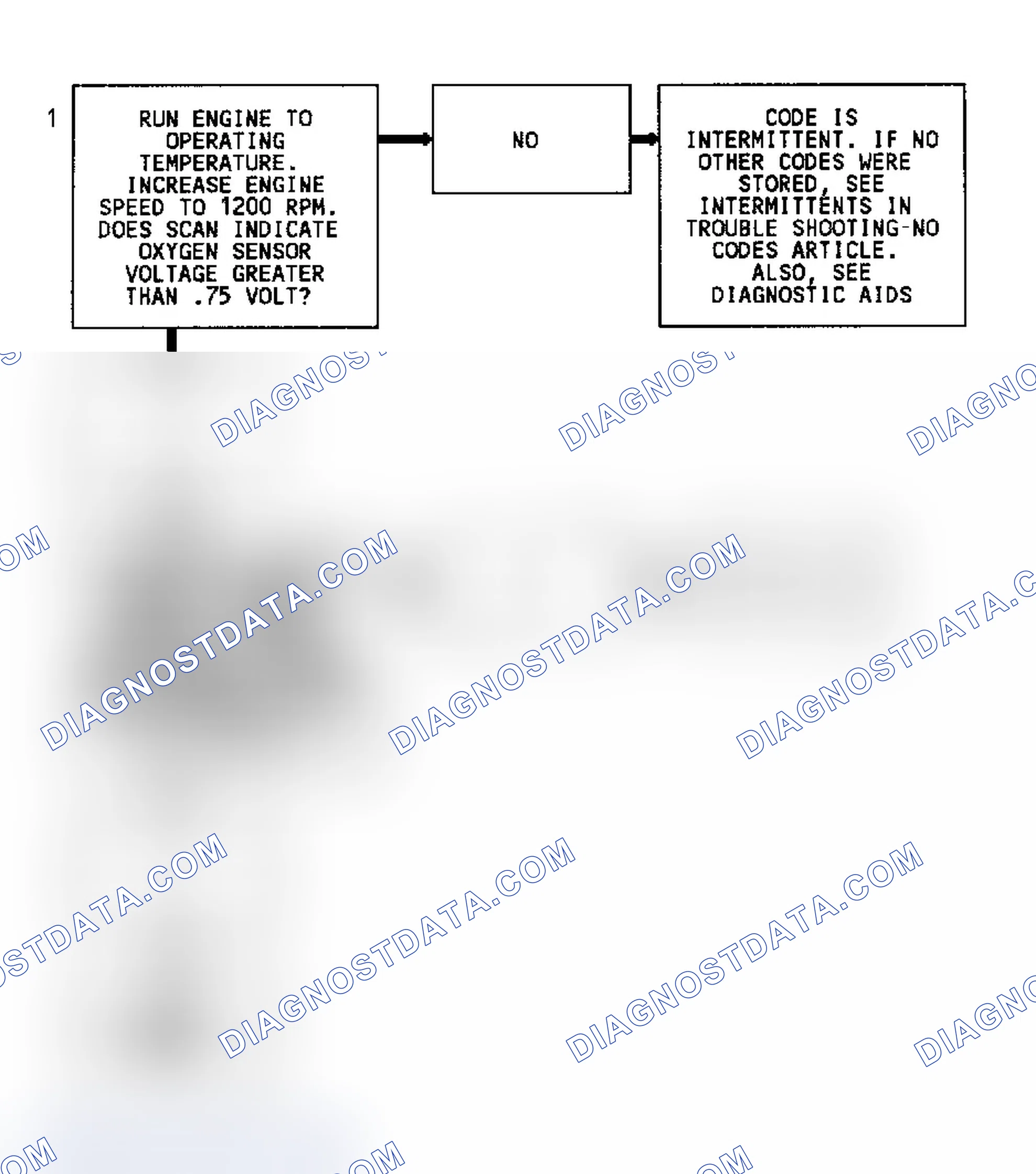 Scheme 45: Code 45 Diagnostic Flow Chart (Caprice) Rich Exhaust Indication