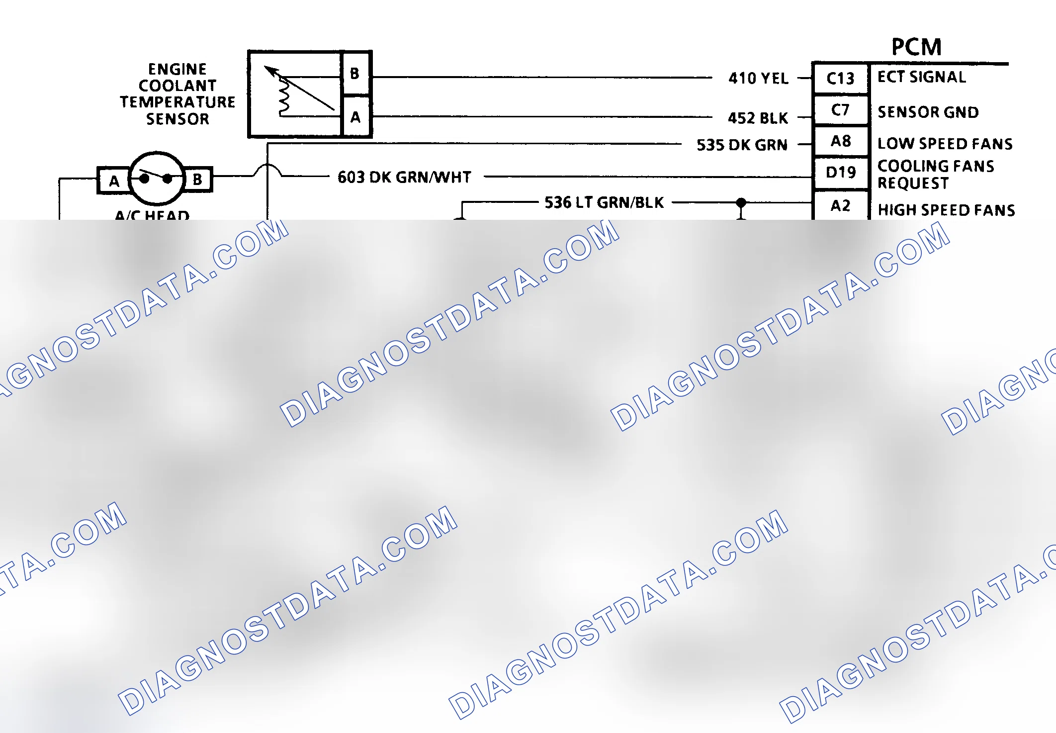 Scheme 125: Diagnostic Aids