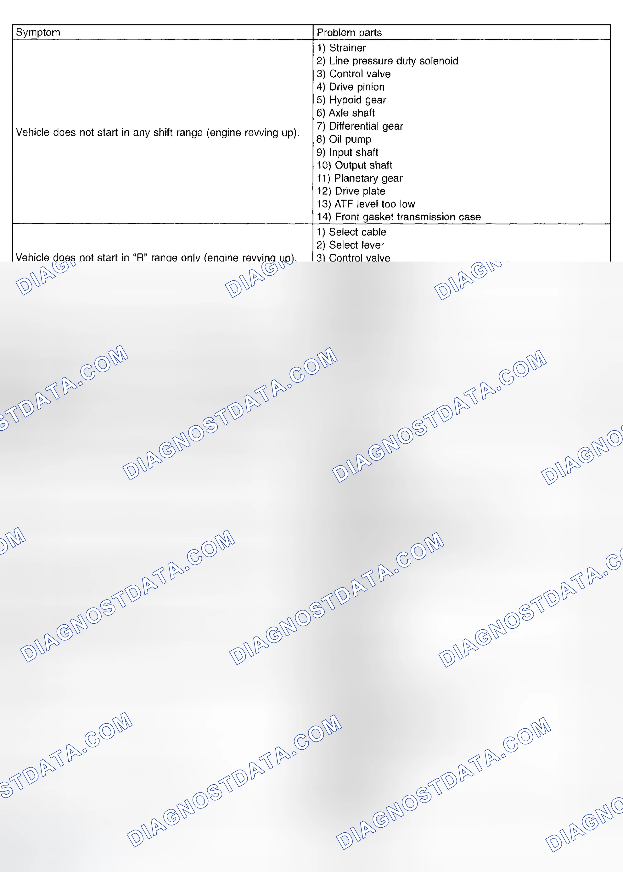 Scheme 775: Symptom Related - Diagnostic Chart (2 Of 5)