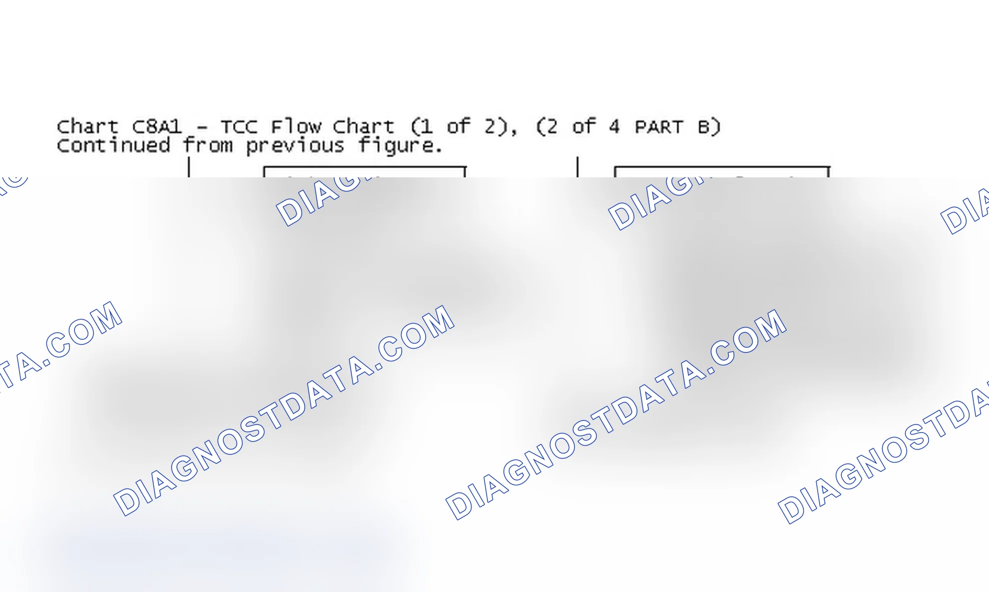 Scheme 205: Chart C8A1 - TCC Flow Chart (1 of 2), (2 of 4 PART B)