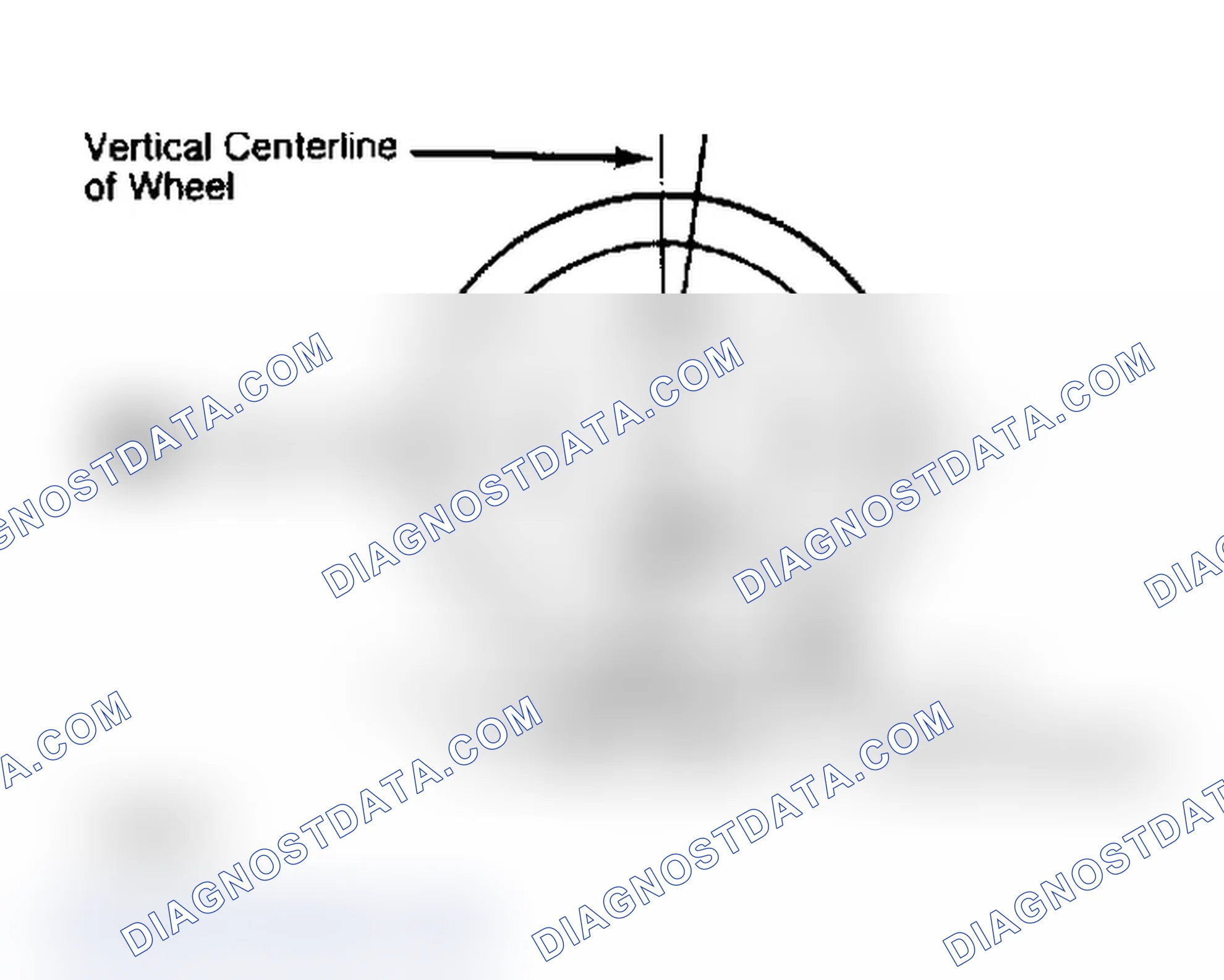 Scheme 4: Determining Caster Angle