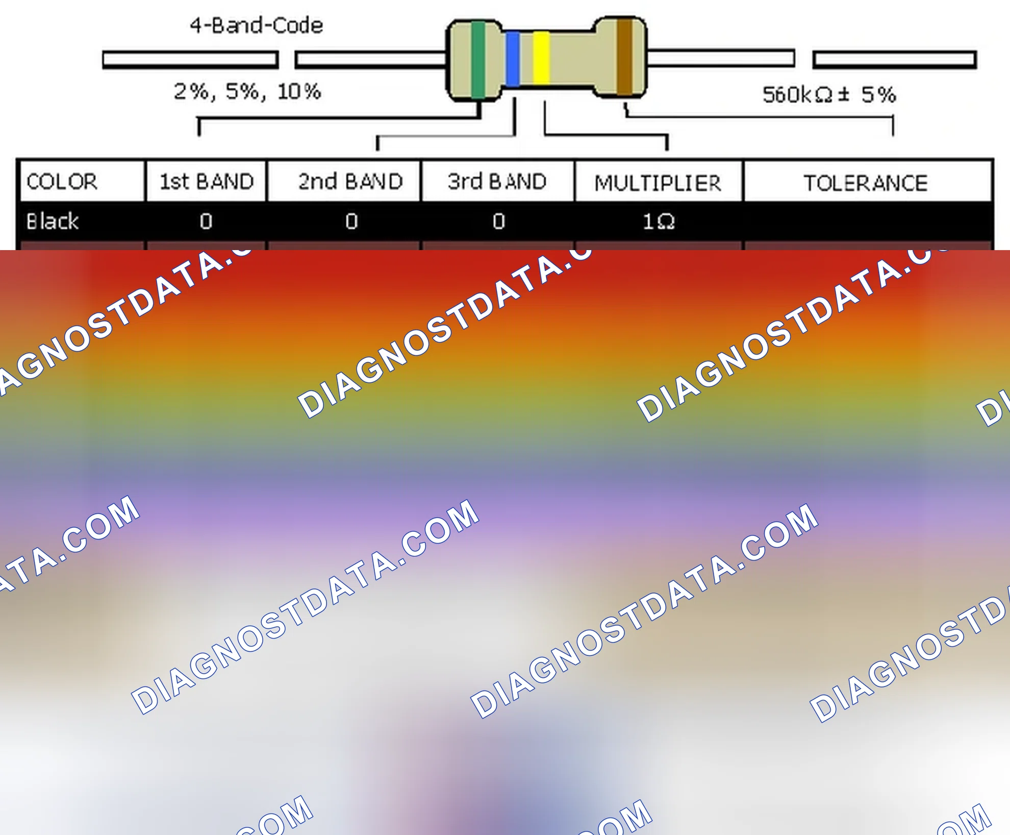 Scheme 249: Resistor Color Code Guide