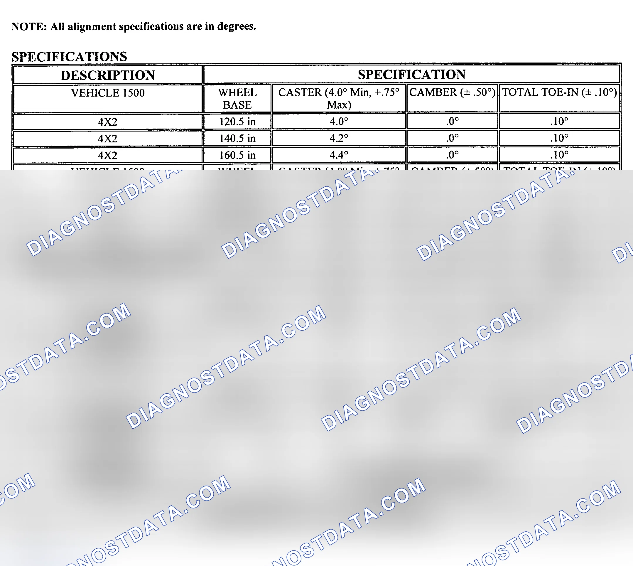 Scheme 13: ALIGNMENT SPECIFICATIONS