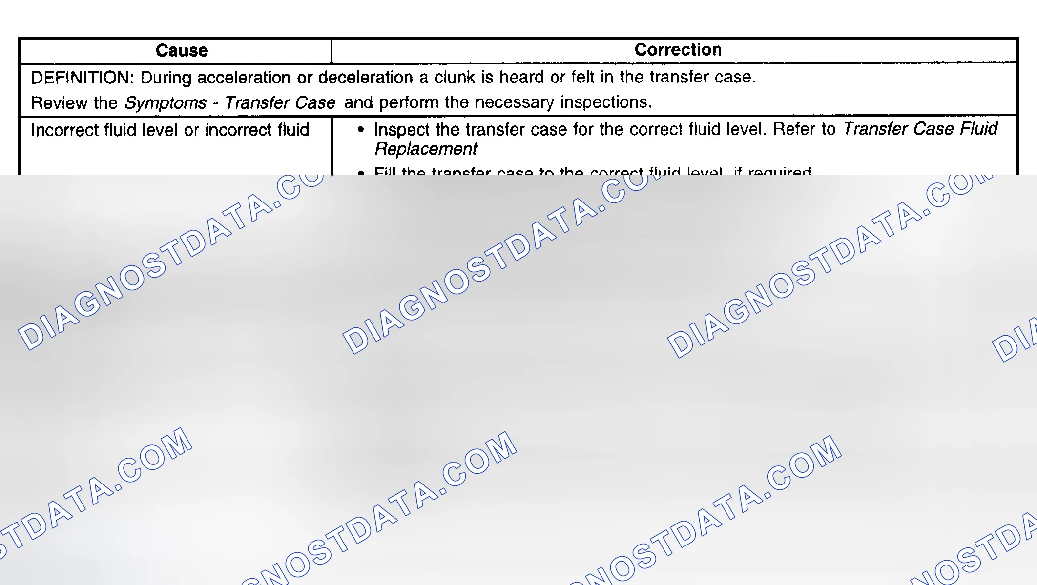 Scheme 237: Transfer Case Clunk In 4HI
