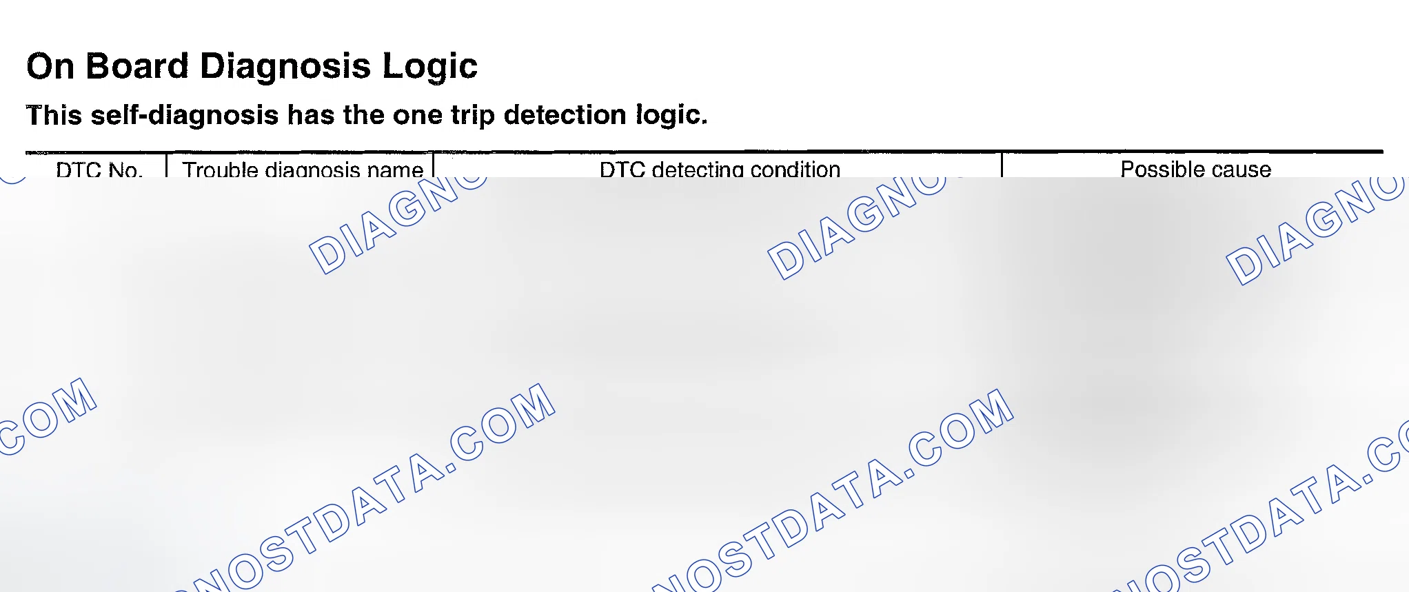 Scheme 285: On Board Diagnosis Logic