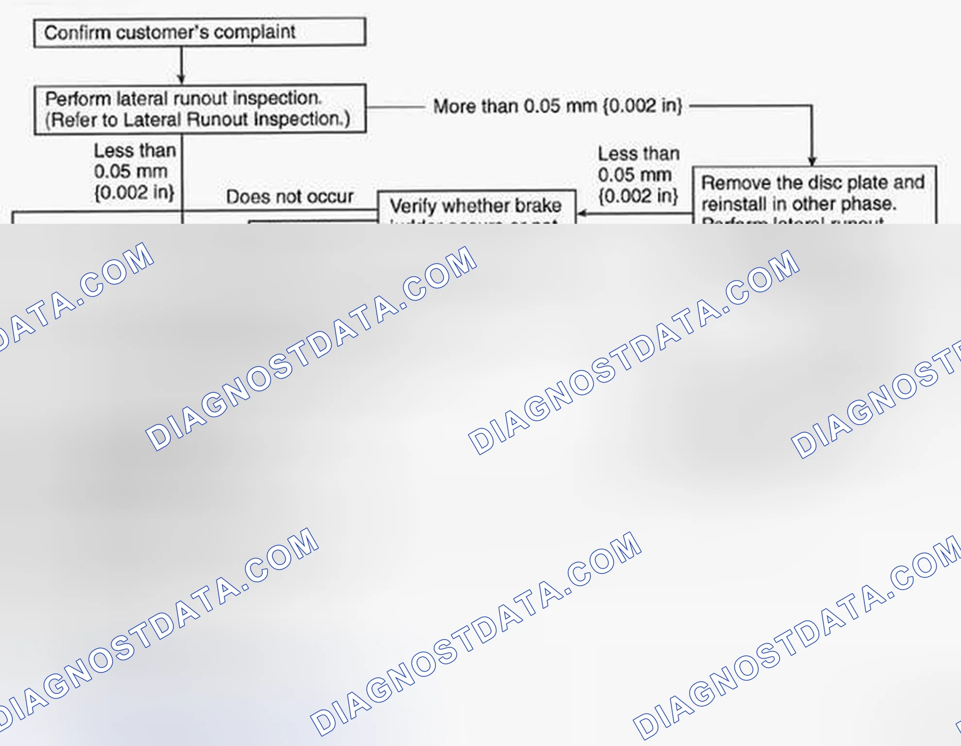 Scheme 101: Front Brake (Disc) Inspection And Repair Procedure Flow Chart