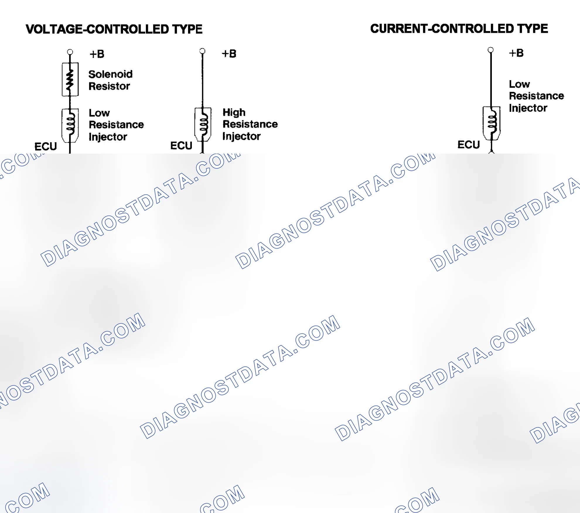 Scheme 4: Injector Driver Types - Current and Voltage