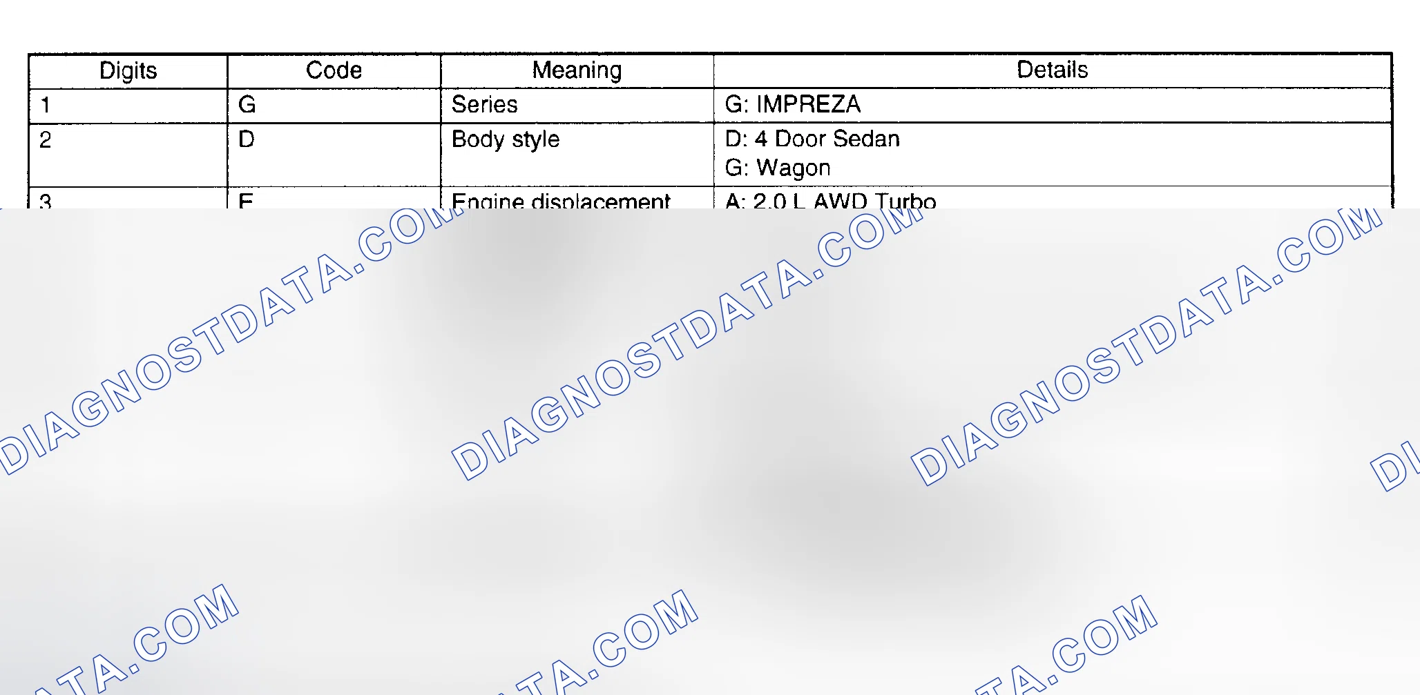 Scheme 4: MODEL NUMBER PLATE