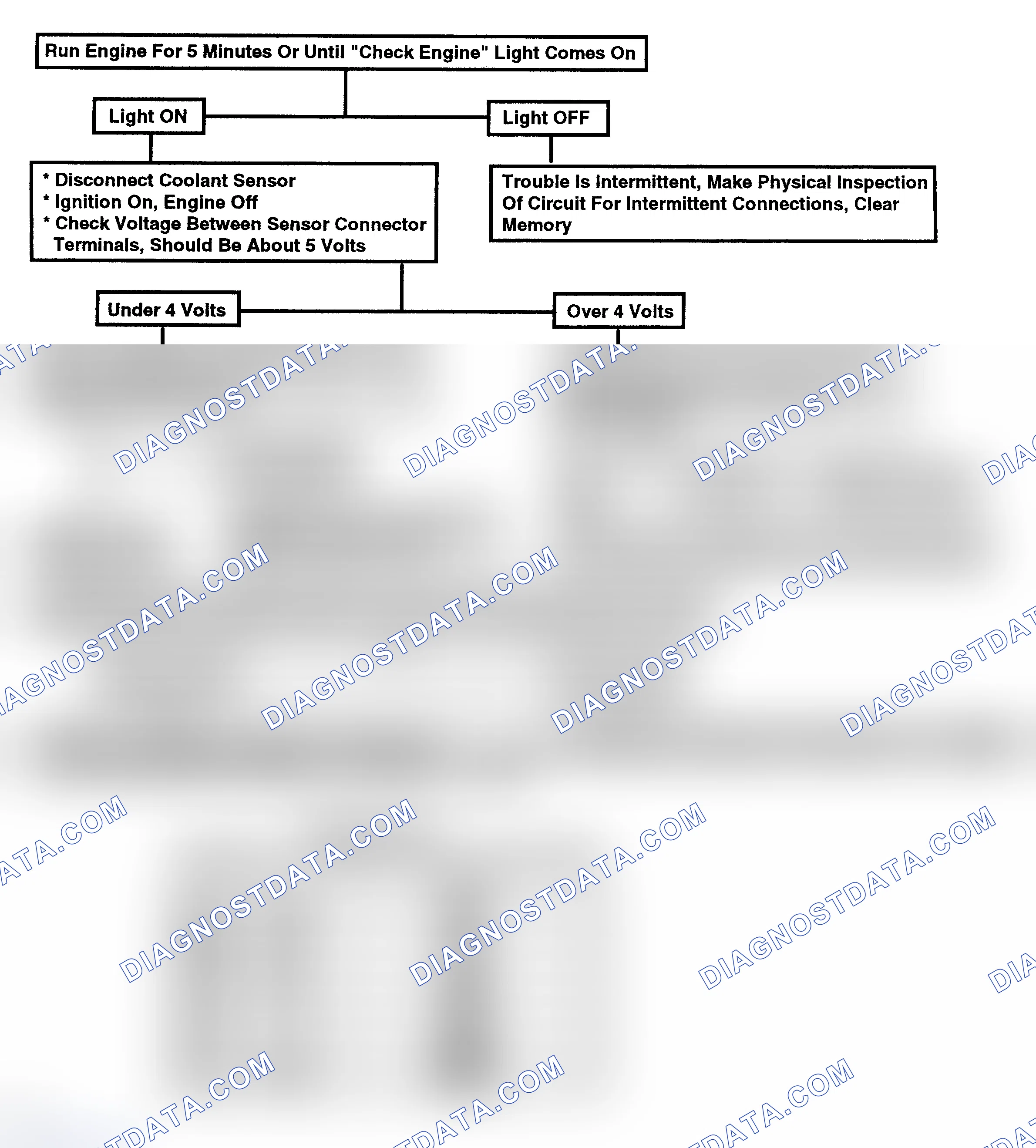 Scheme 169: Flow Chart, Code 15 - Open Coolant Temp. Sensor (CTS) Circuit