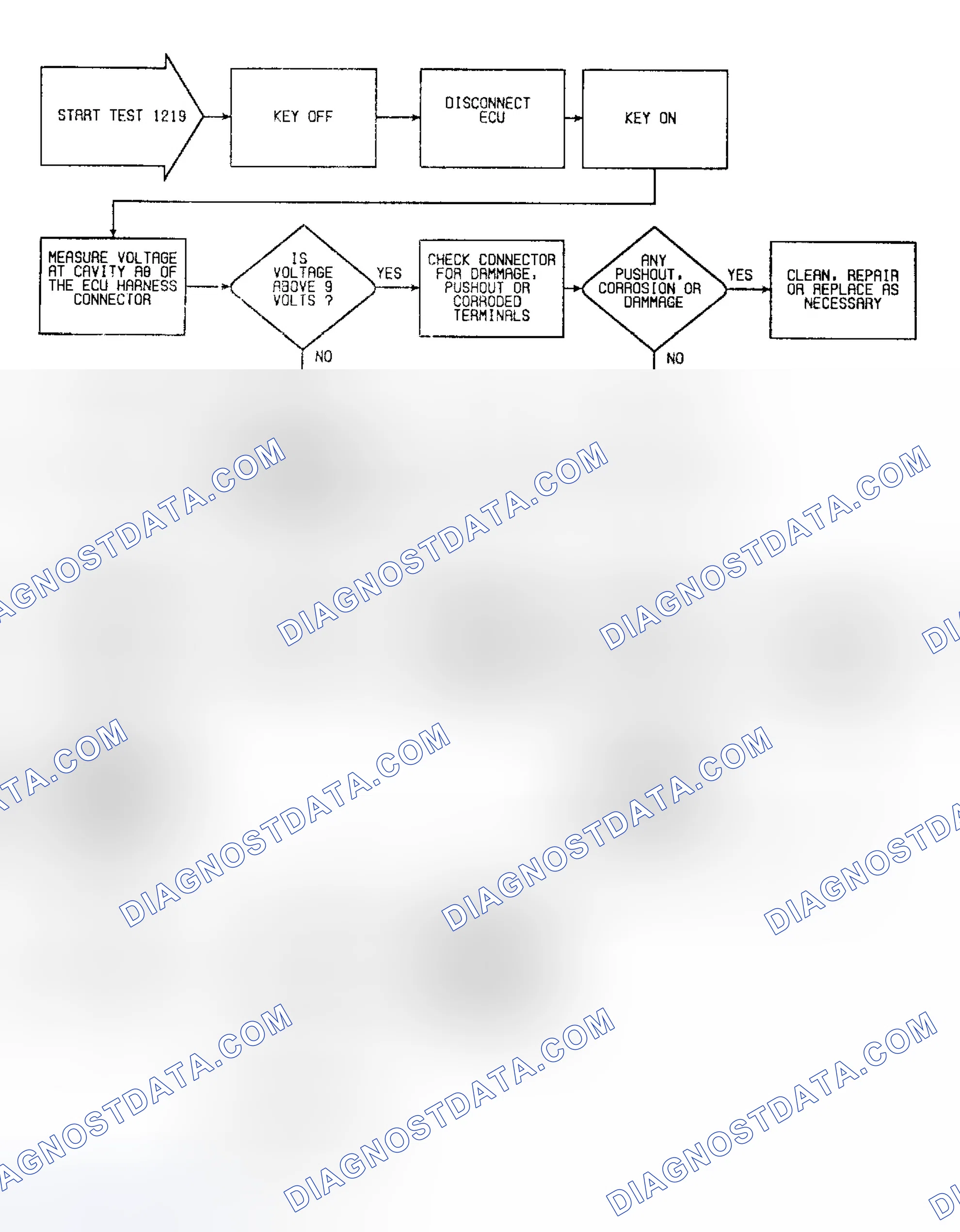 Scheme 218: Fault 1219: Flow Chart No Voltage At ECU From Shift Light