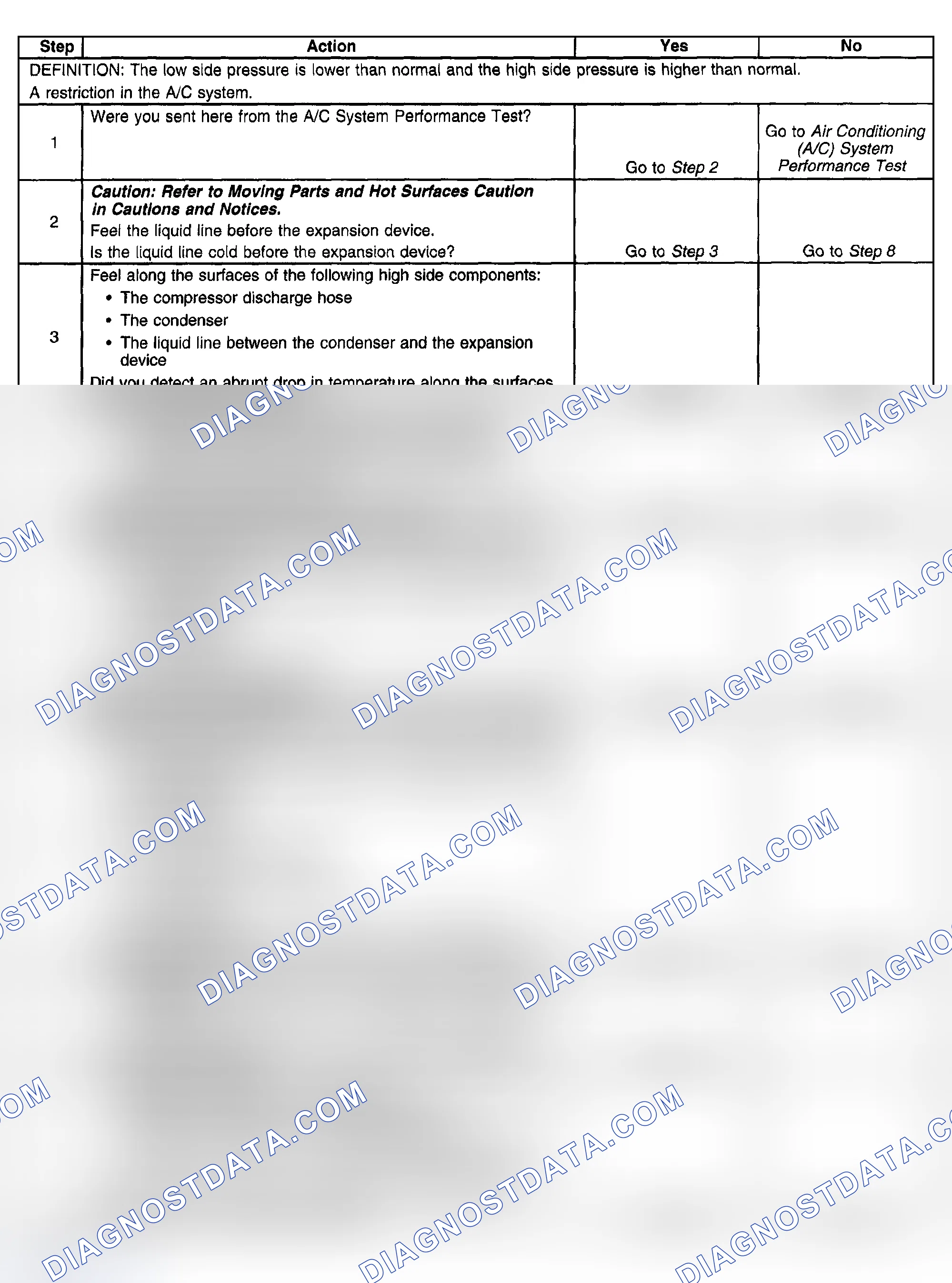 Scheme 16: Air Conditioning Diagnostic - Pressure Zone D