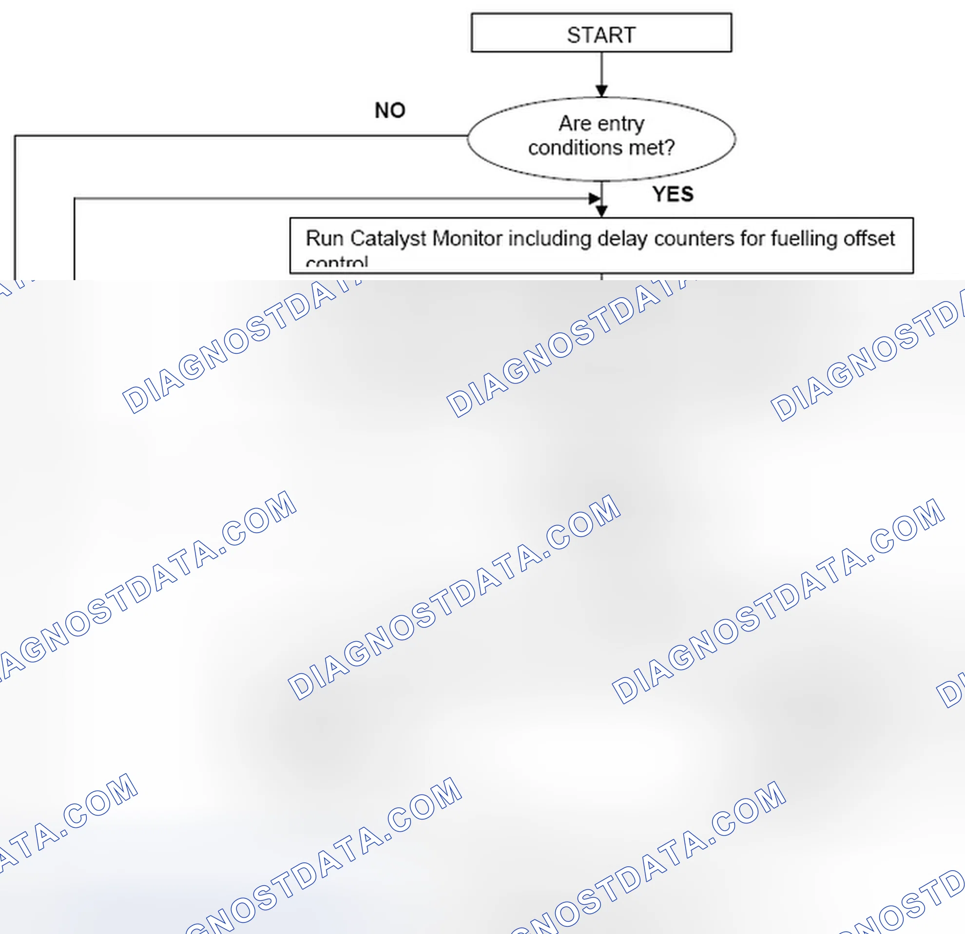 Scheme 4: 4.1.2 Monitoring Structure