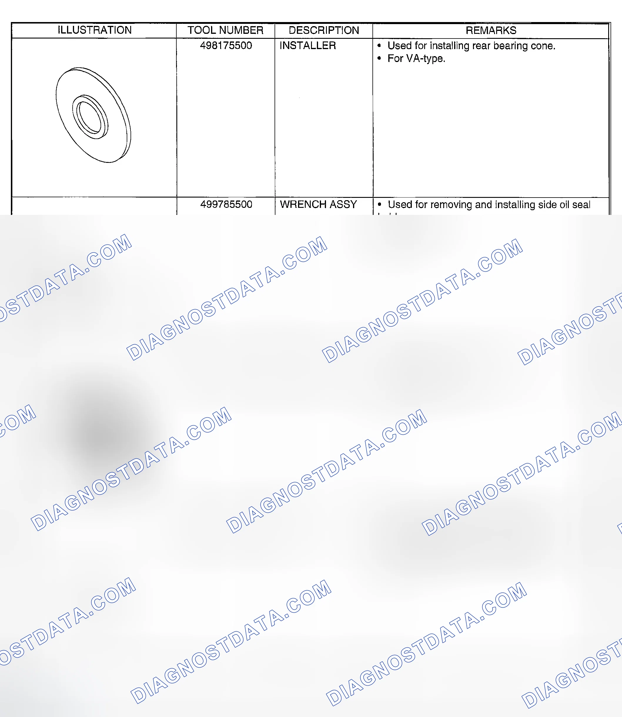 Scheme 147