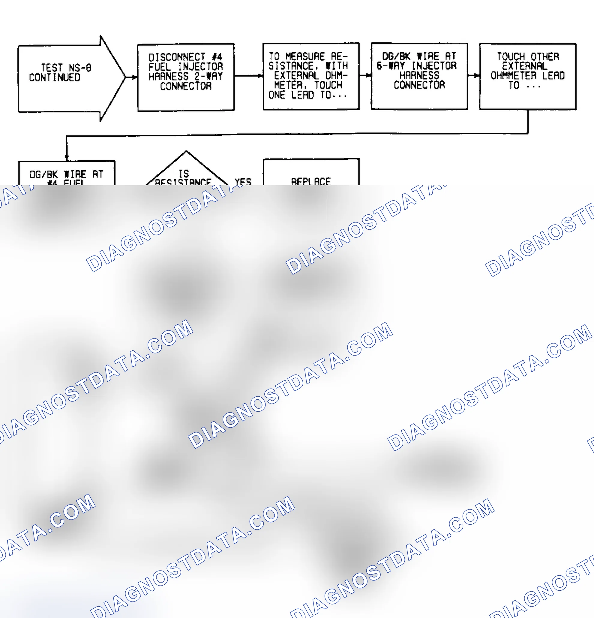 Scheme 360: NS8: Flow Chart (2 of 2)