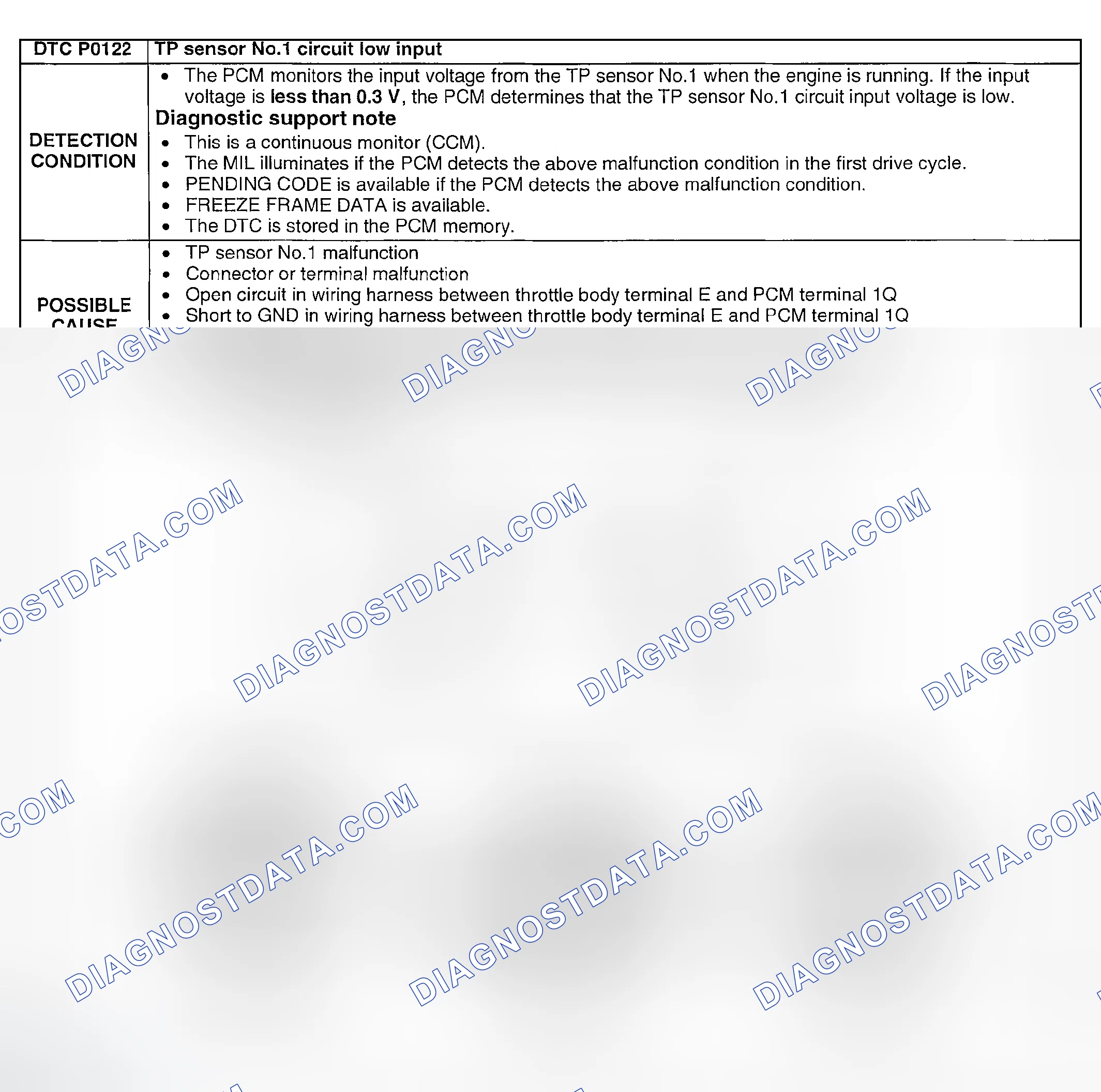 Scheme 66: DTC P0122: TP SENSOR NO.1 CIRCUIT LOW INPUT