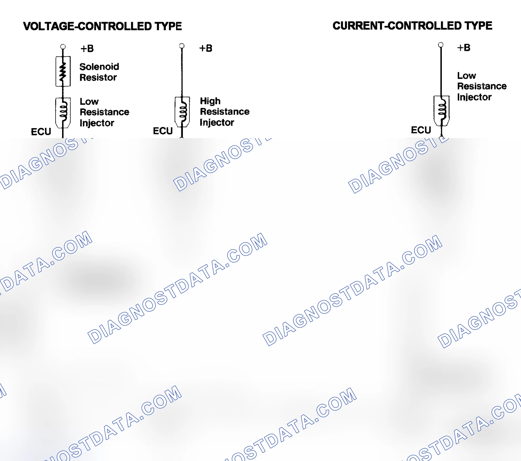 Scheme 4: Injector Driver Types - Current and Voltage