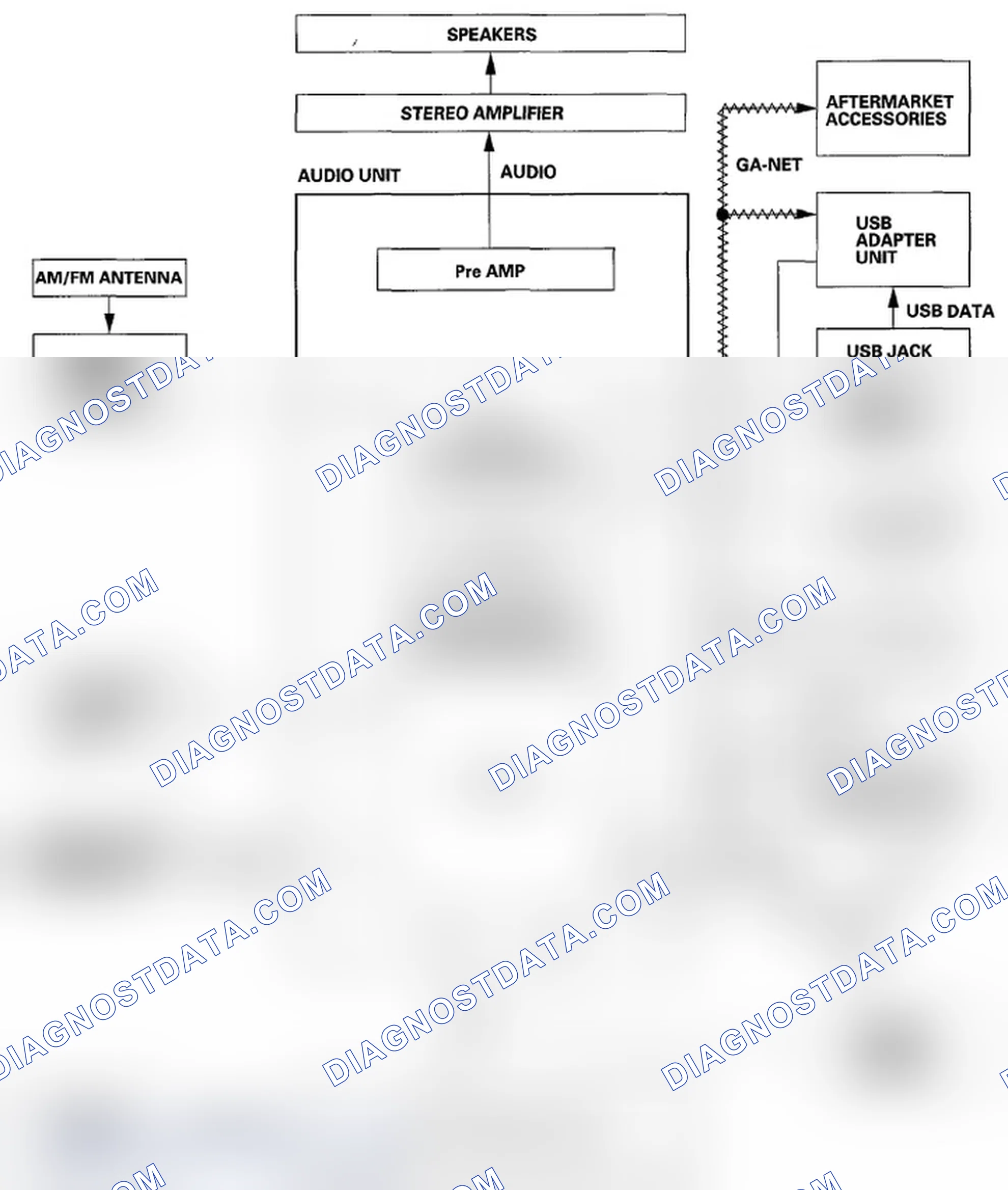 Scheme 14: Without Navigation
