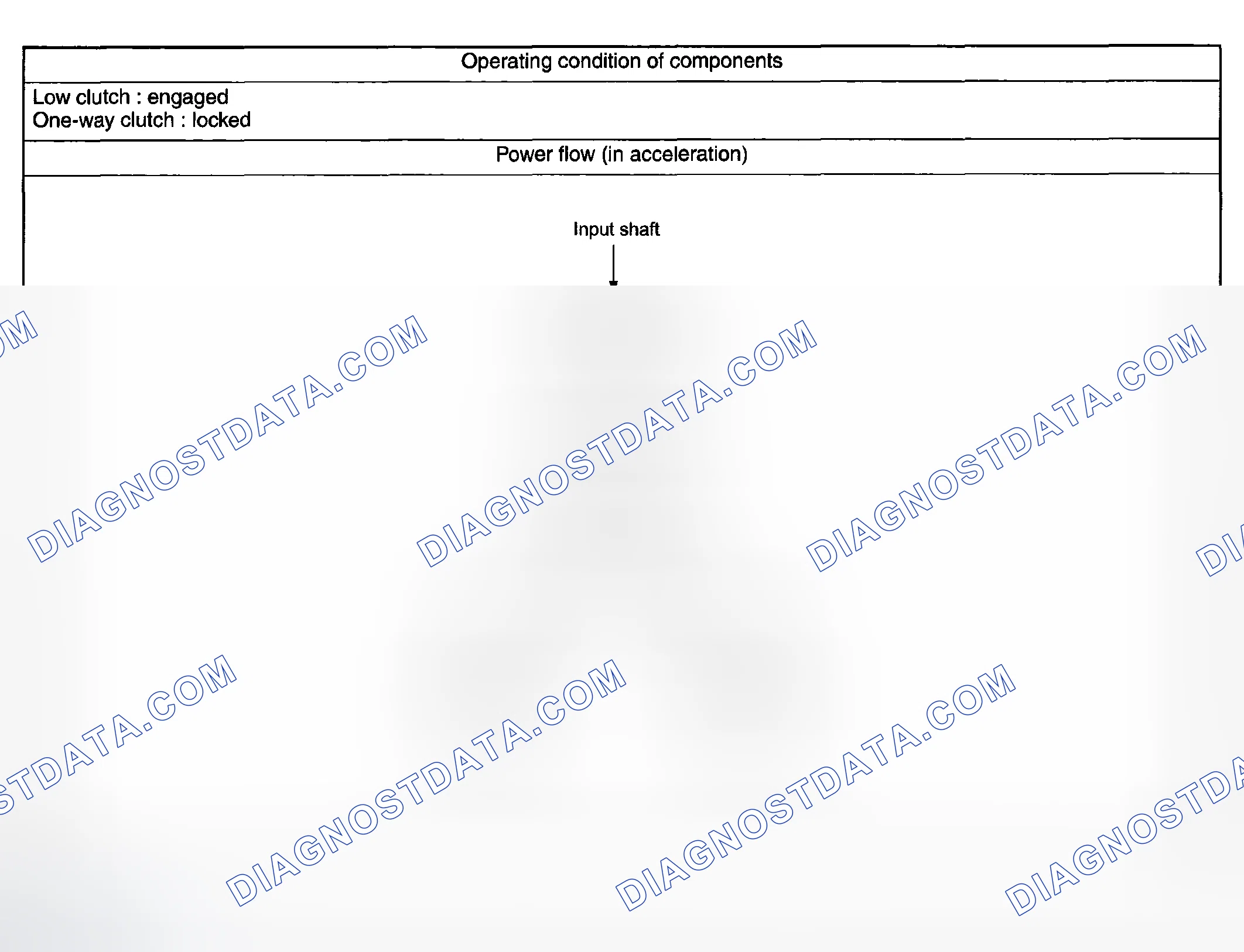 Scheme 25: 1st GEAR OF D RANGE OR MANUAL MODE (BELOW SET SPEED) (D 1 )