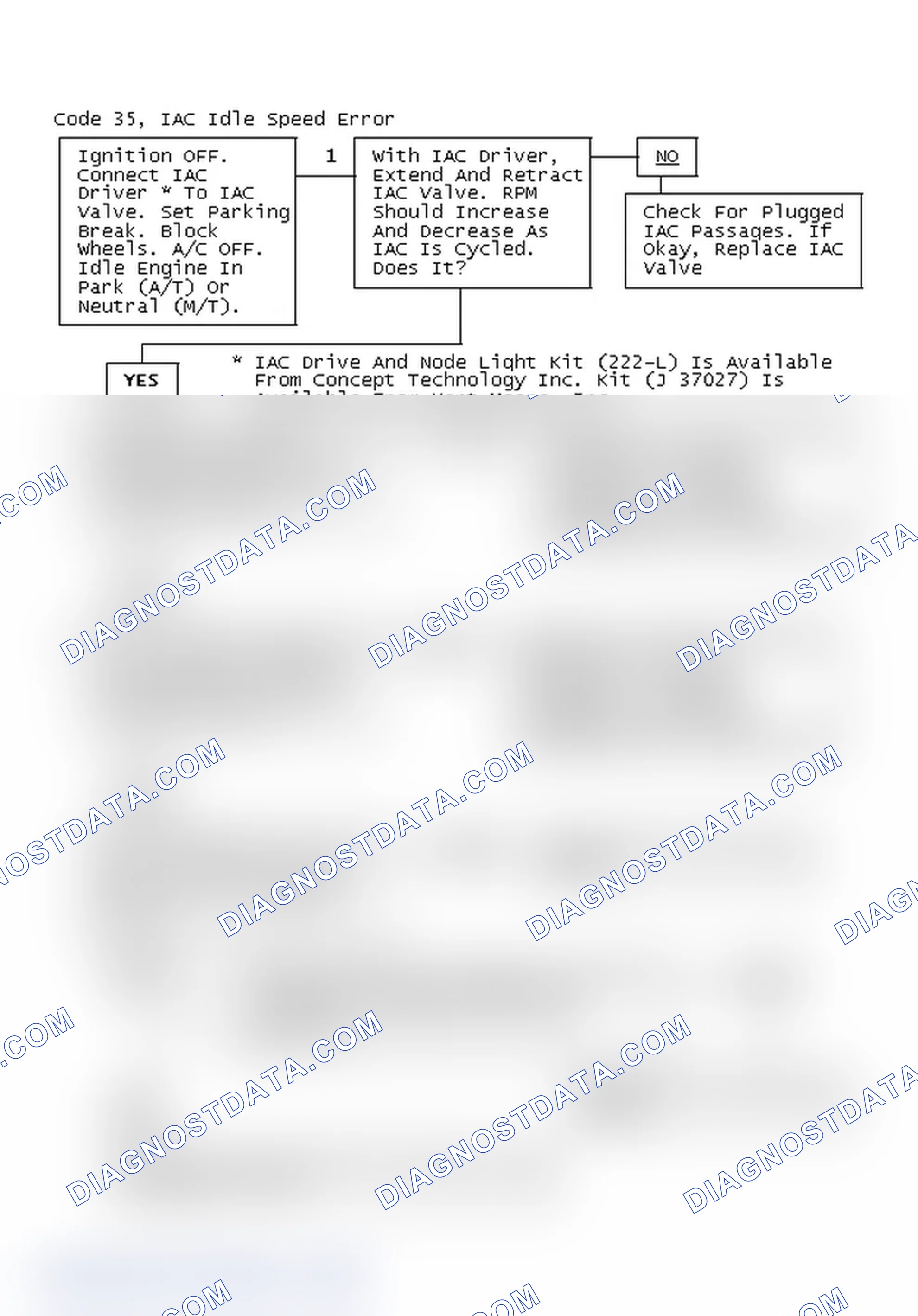 Scheme 205: Code 35, IAC Idle Speed Error