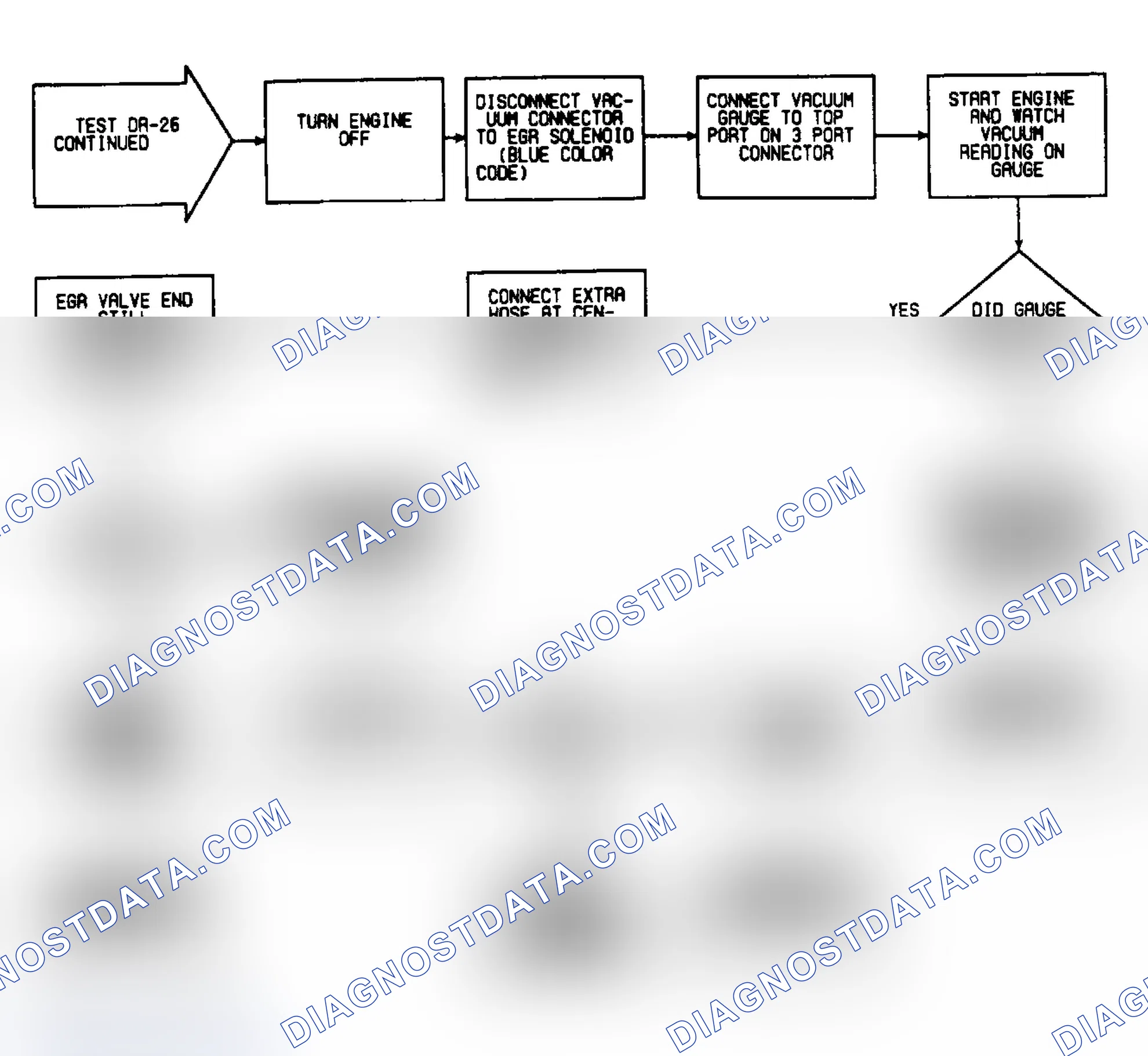 Scheme 323: DR26: Flow Chart (2 of 2)