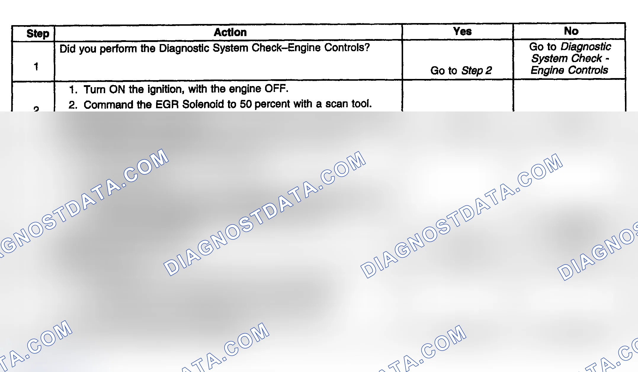 Scheme 885: Diagnostic Procedure