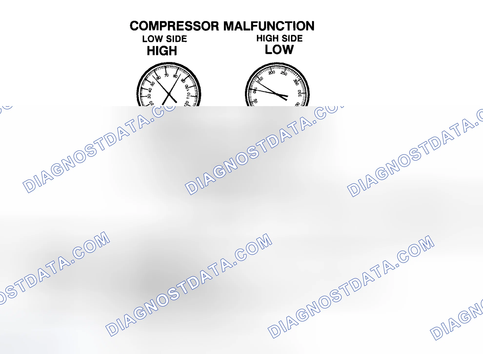 Scheme 21: Compressor Malfunction