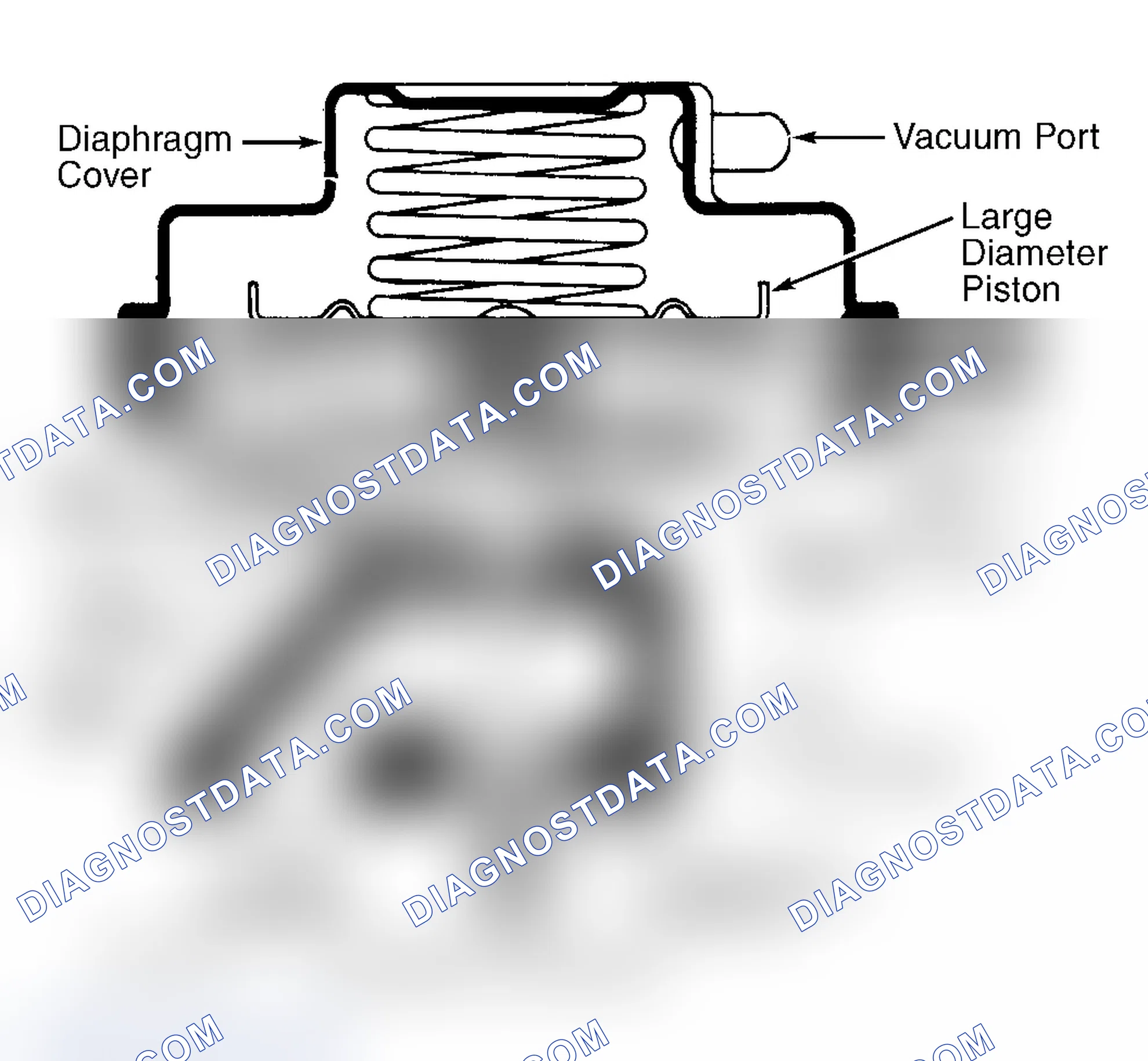 Scheme 43: Dual Diaphragm EGR Valve
