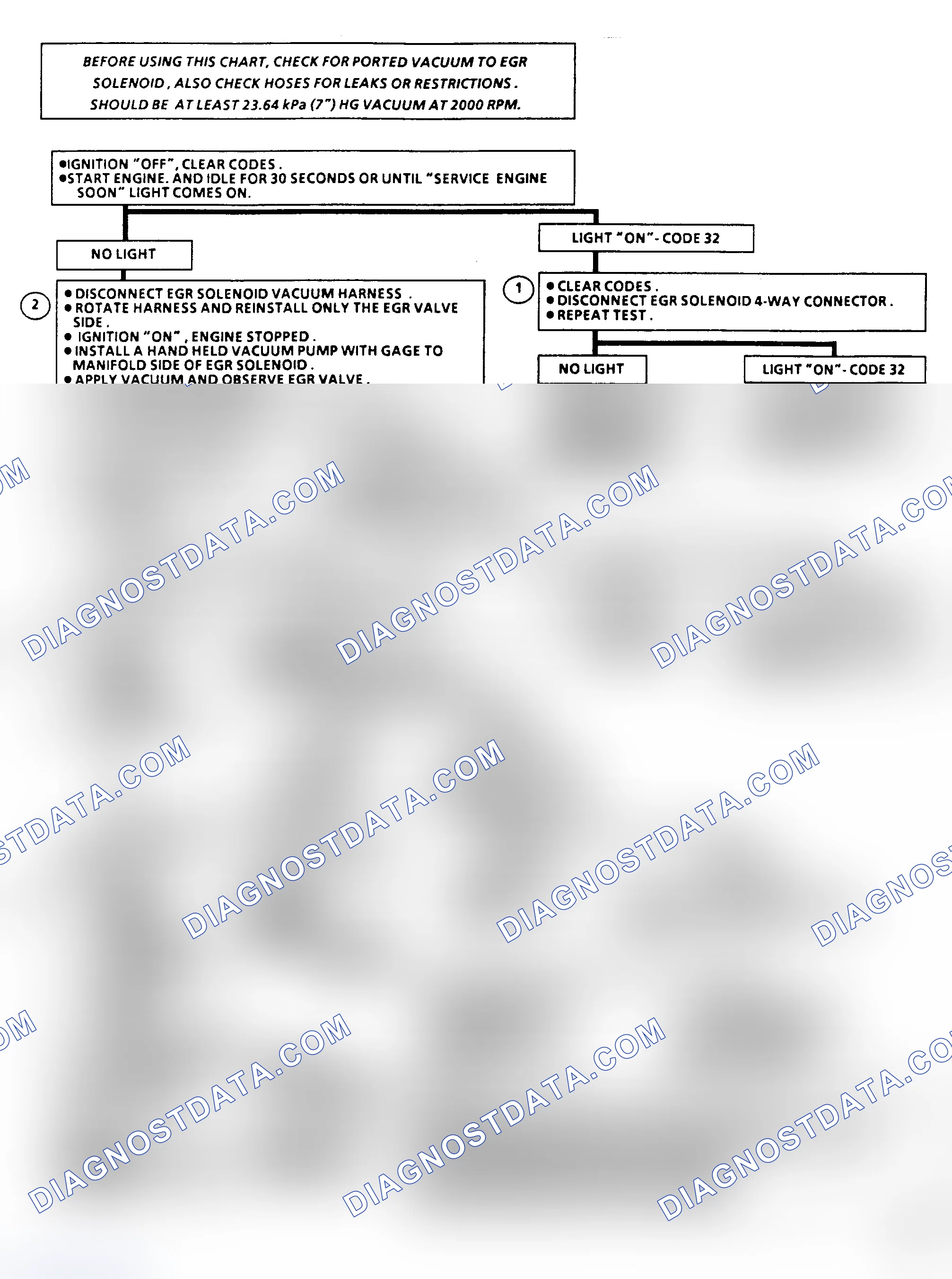 Scheme 228: Code 32 Flow Chart, EGR System Failure (2.8L)