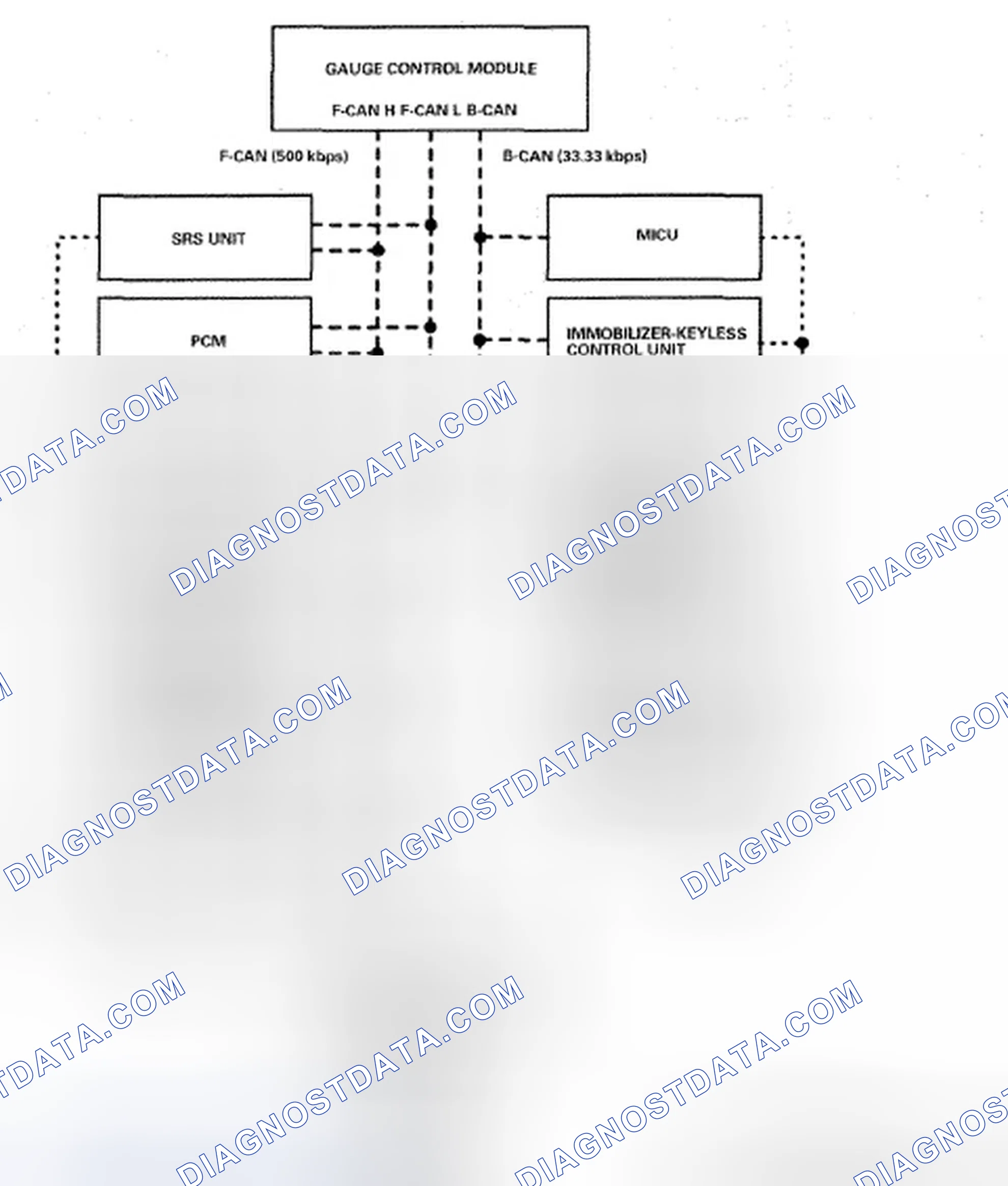 Scheme 2: Self-diagnostic Function (On-board diagnosis)