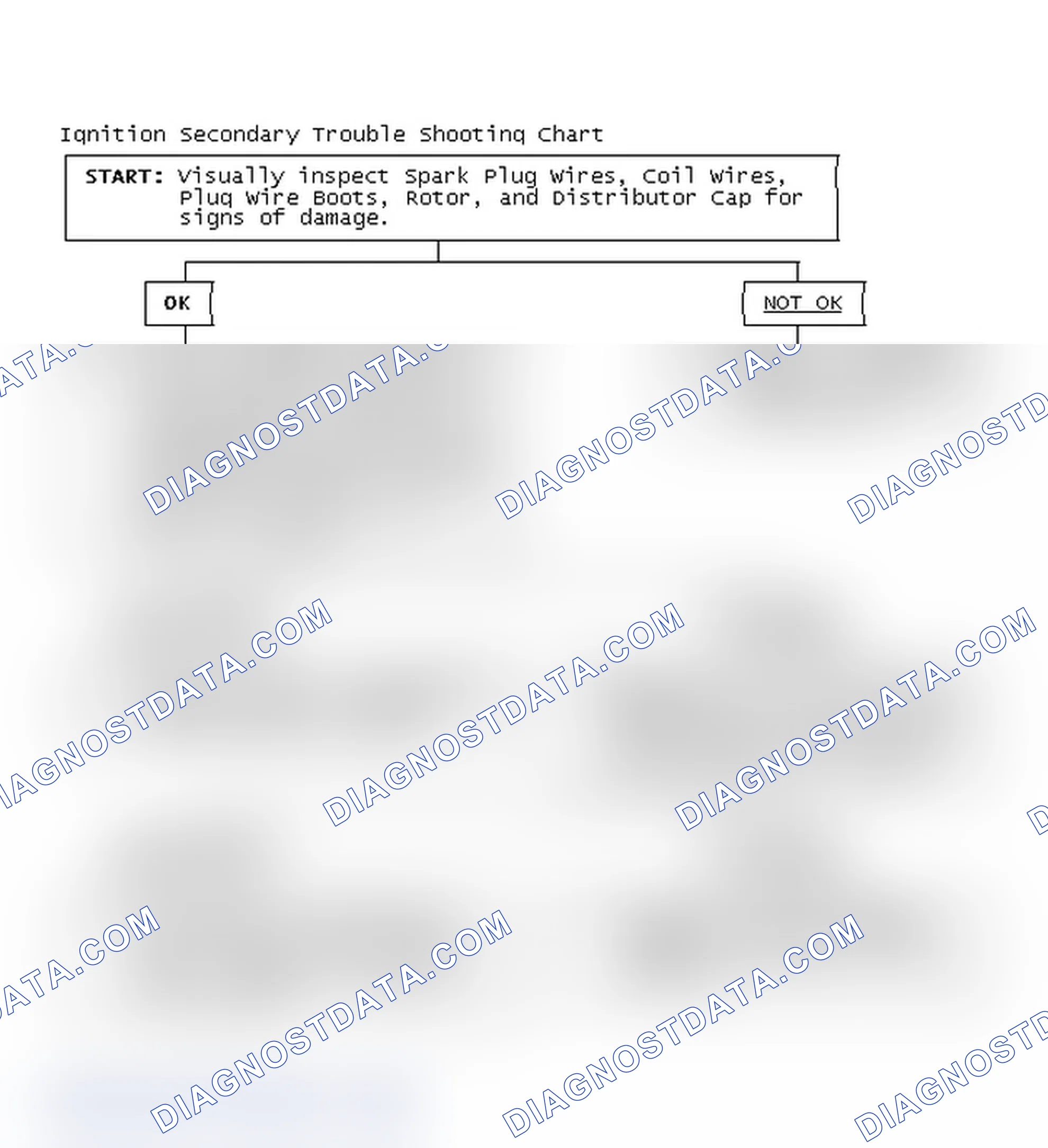 Scheme 3: Ignition Secondary Trouble Shooting Chart