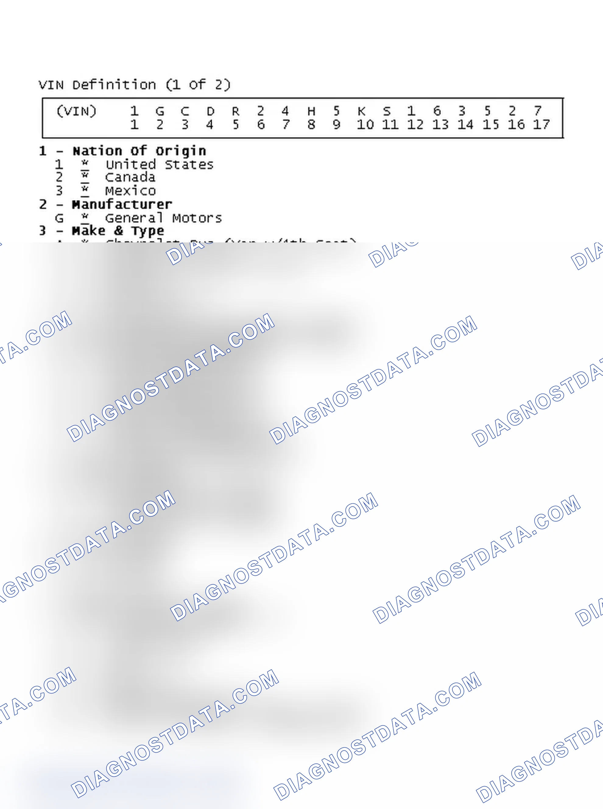 Scheme 1: VIN Definition (1 Of 2)