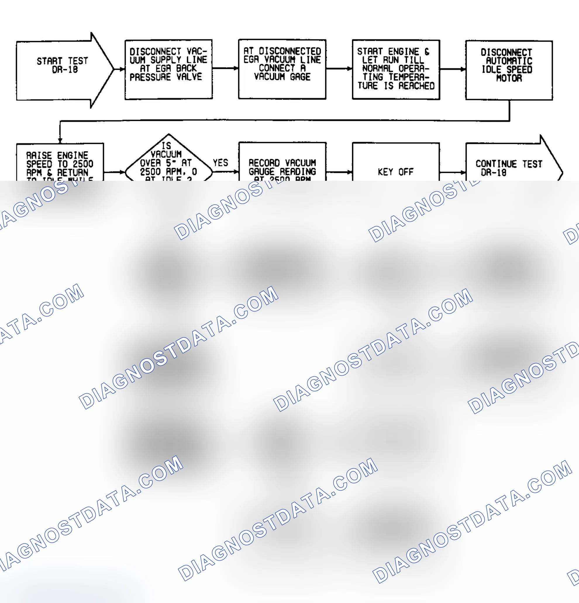 Scheme 300: DR18: Flow Chart (1 of 2)