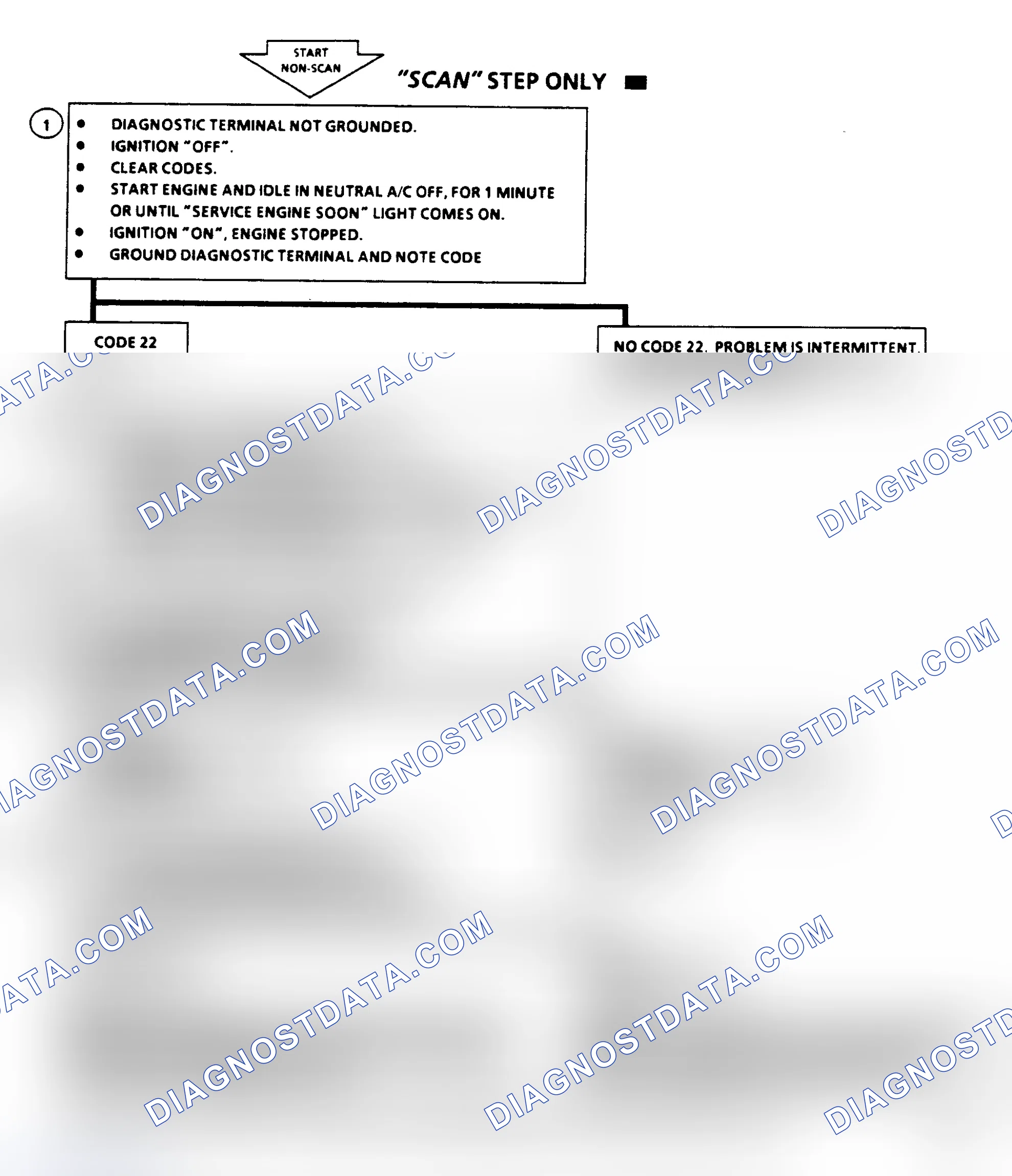 Scheme 217: Code 22, TPS Sensor (Signal Voltage Low), Flow Chart