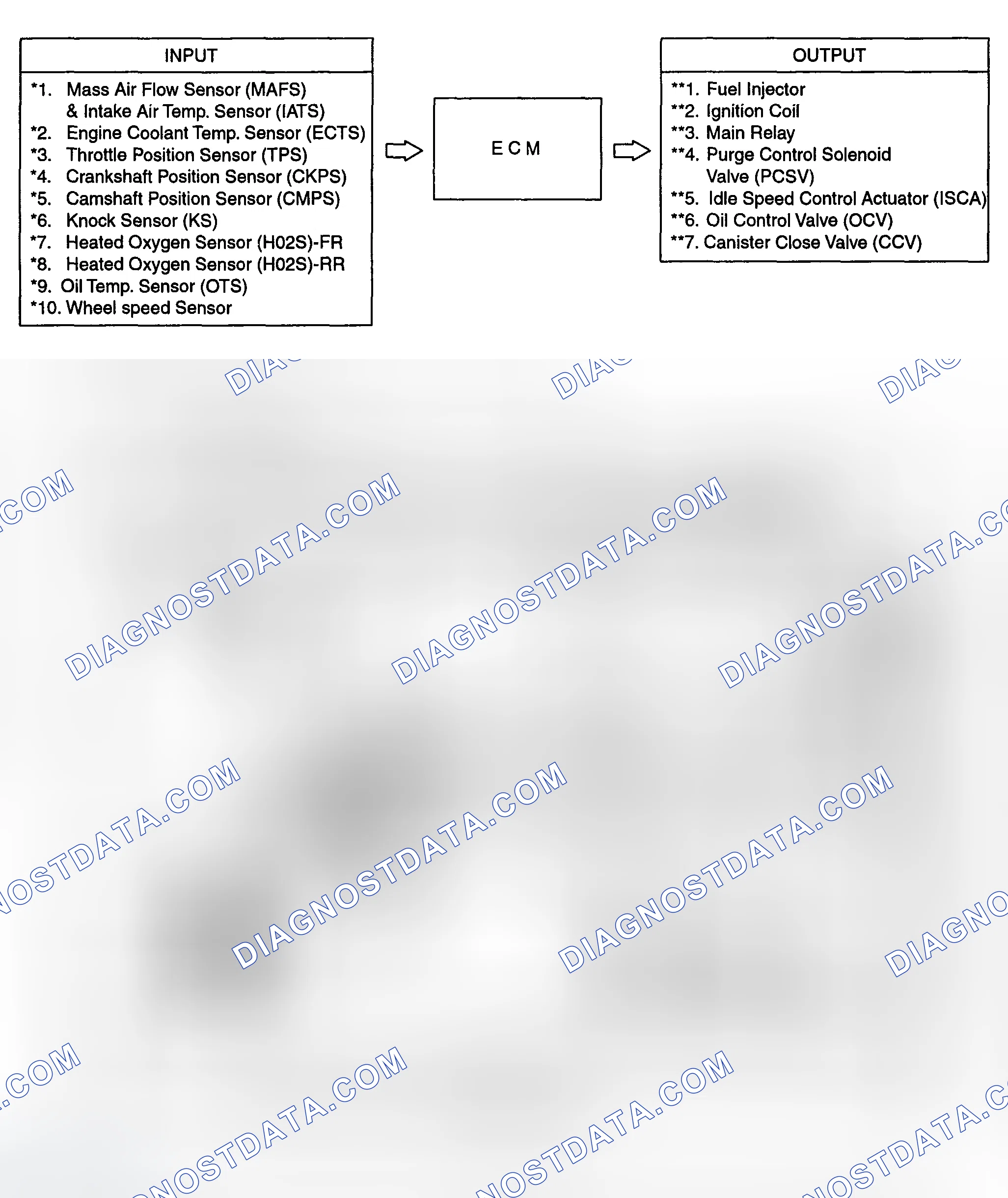 Scheme 1: SCHEMATIC DIAGRAM