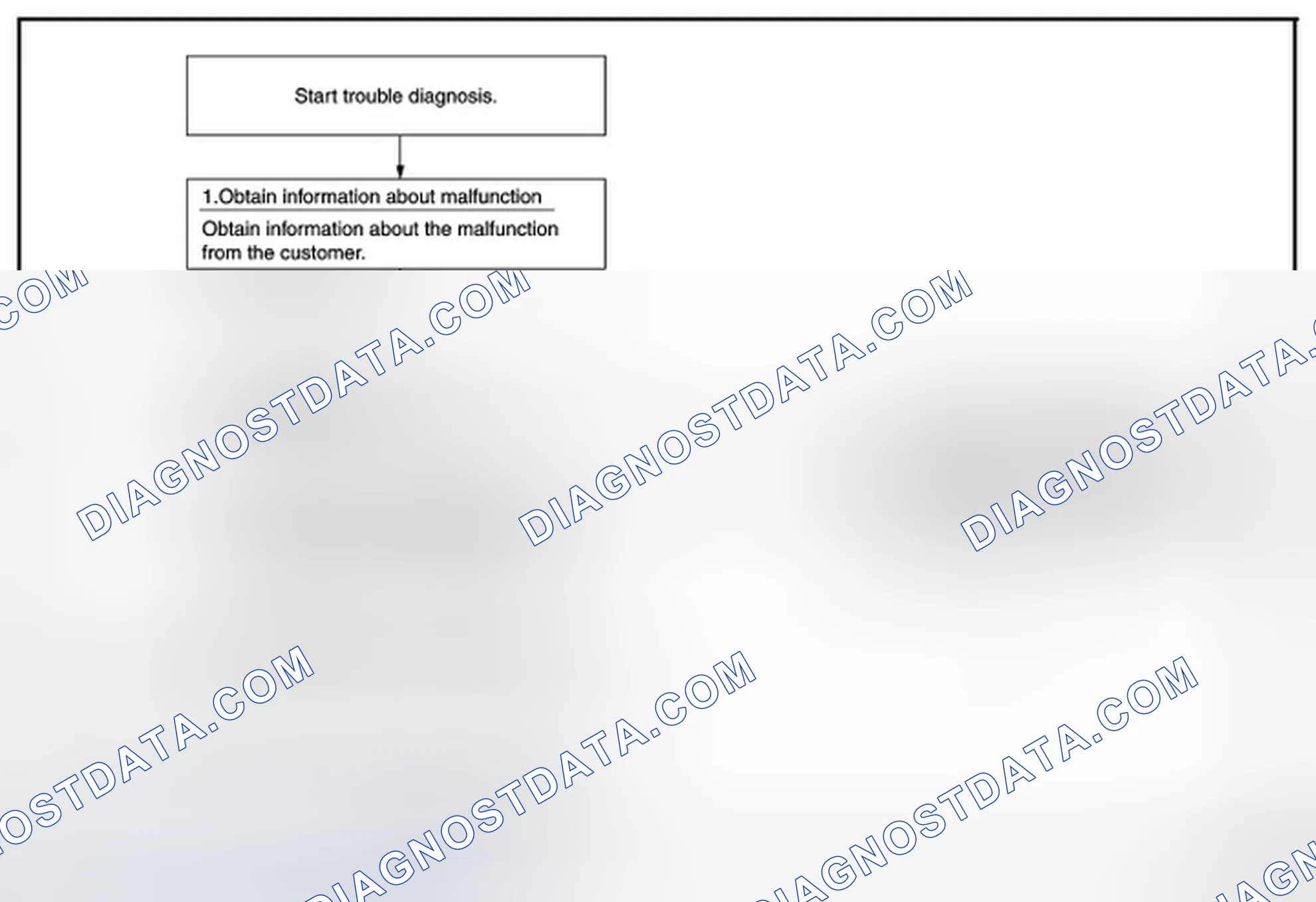 Scheme 6: DESCRIPTION OF TROUBLE DIAGNOSIS FLOWCHART