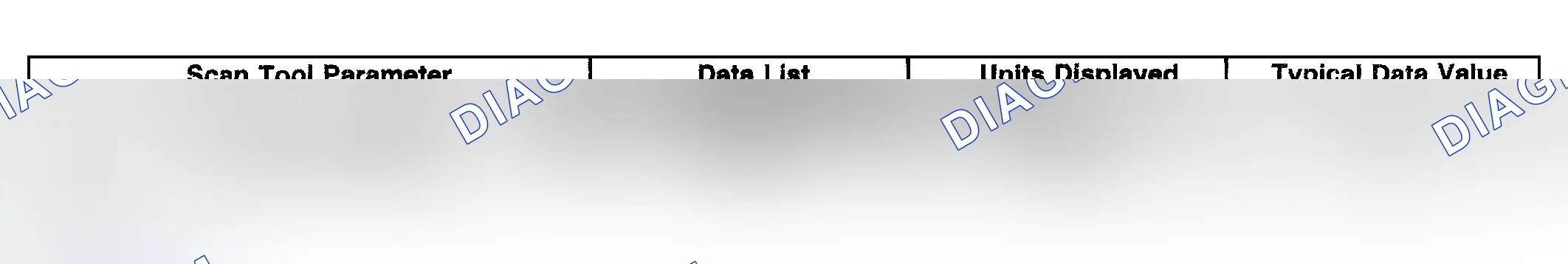 Scheme 53: SCAN TOOL DATA LIST
