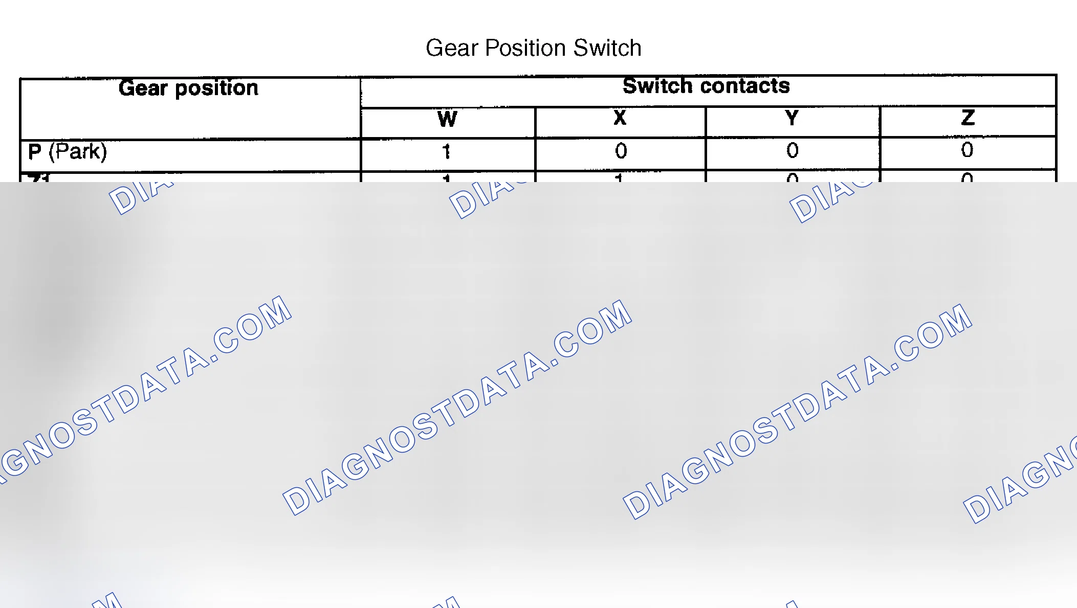 Scheme 13: Gear Position Switch
