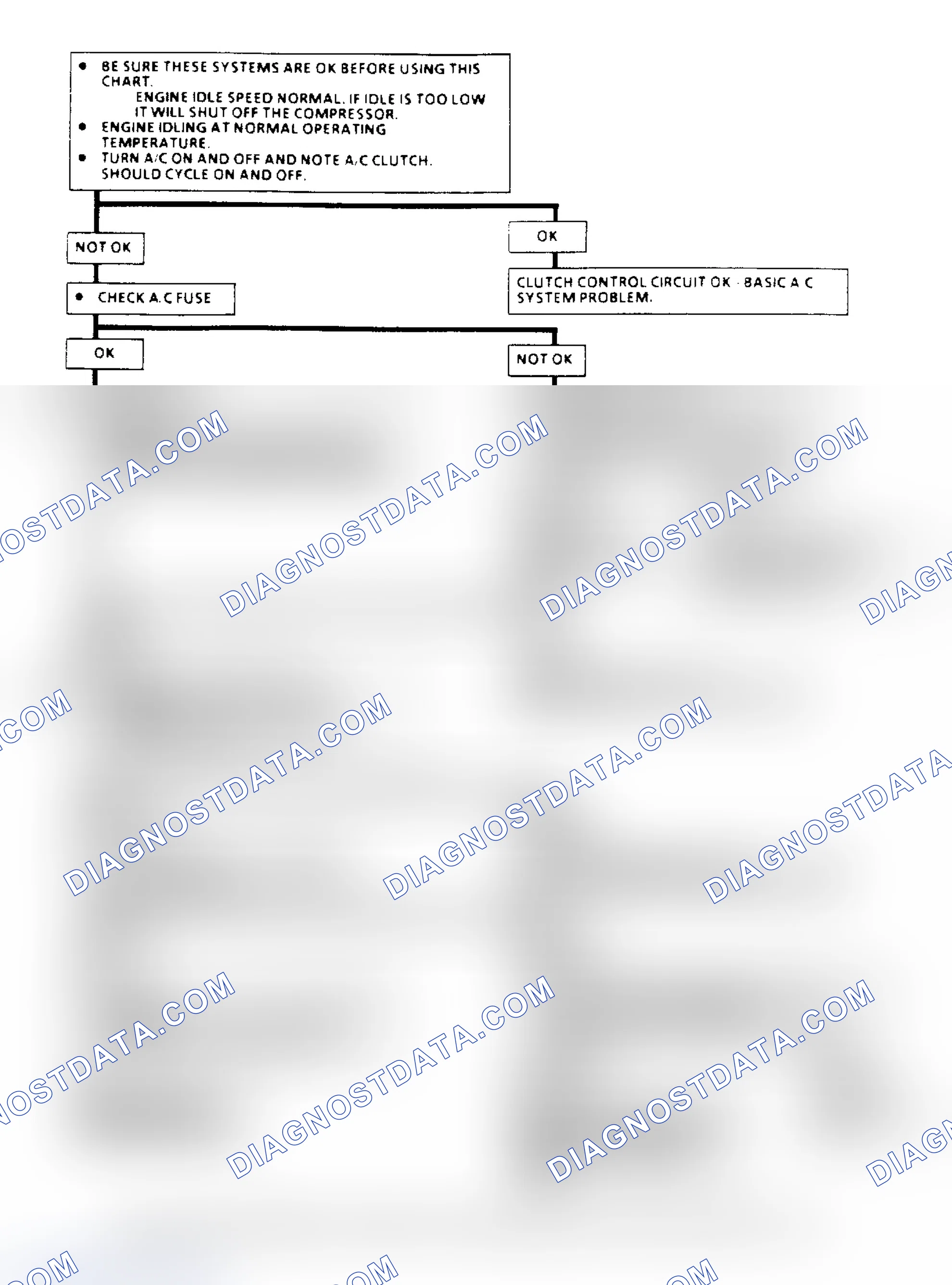 Scheme 35: A/C Clutch Control Diagnosis Flow Chart (2.5L) (1 of 3)