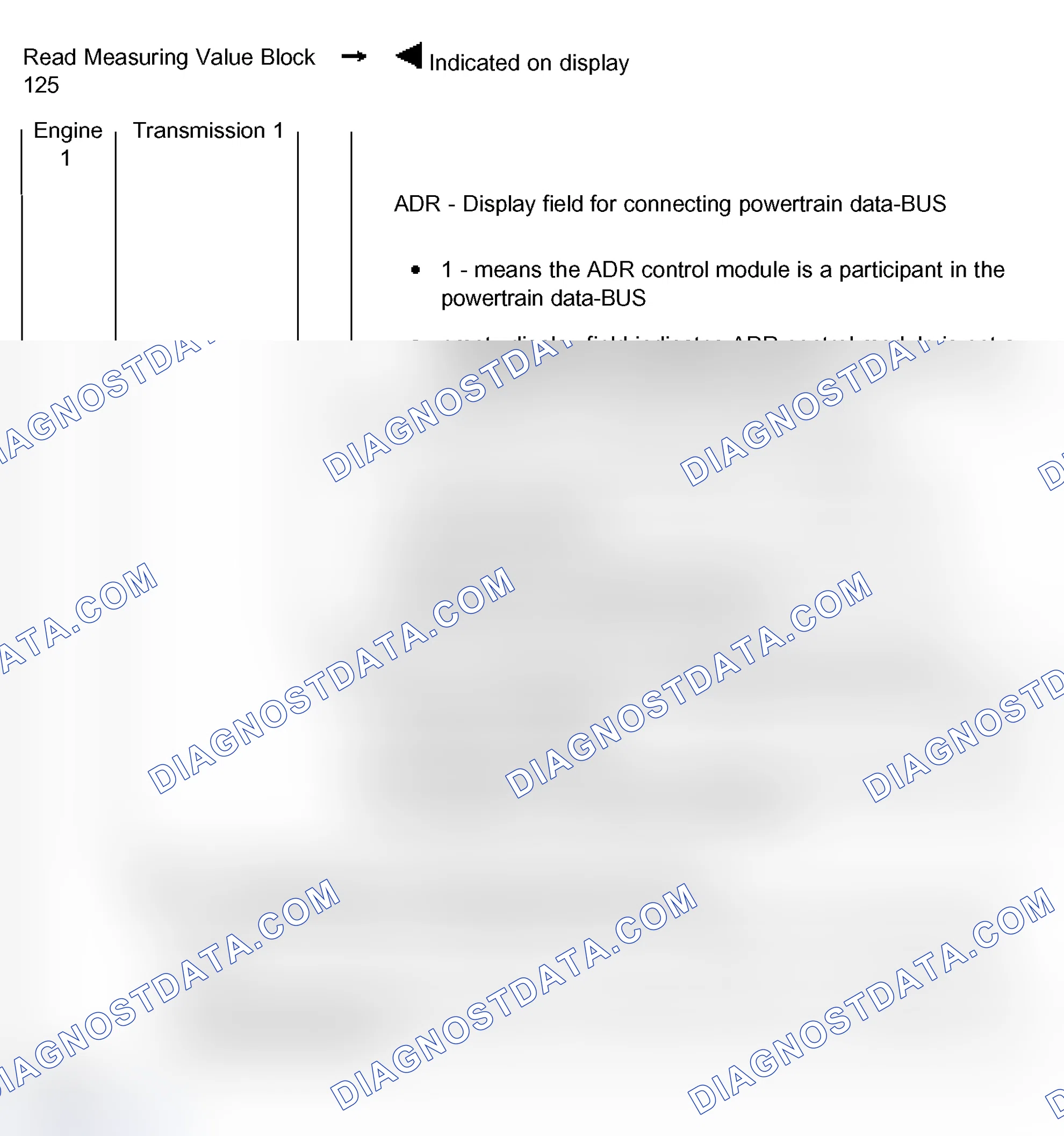 Scheme 69: Measuring value block 125